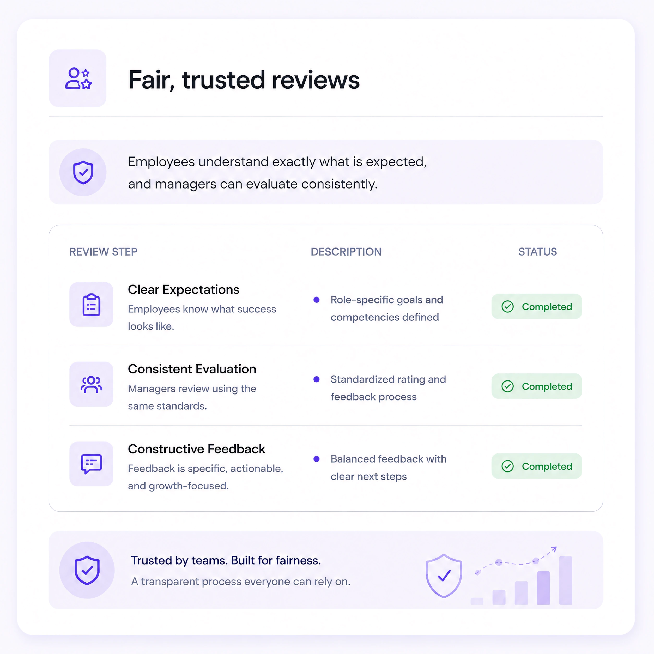 Trusted evaluations