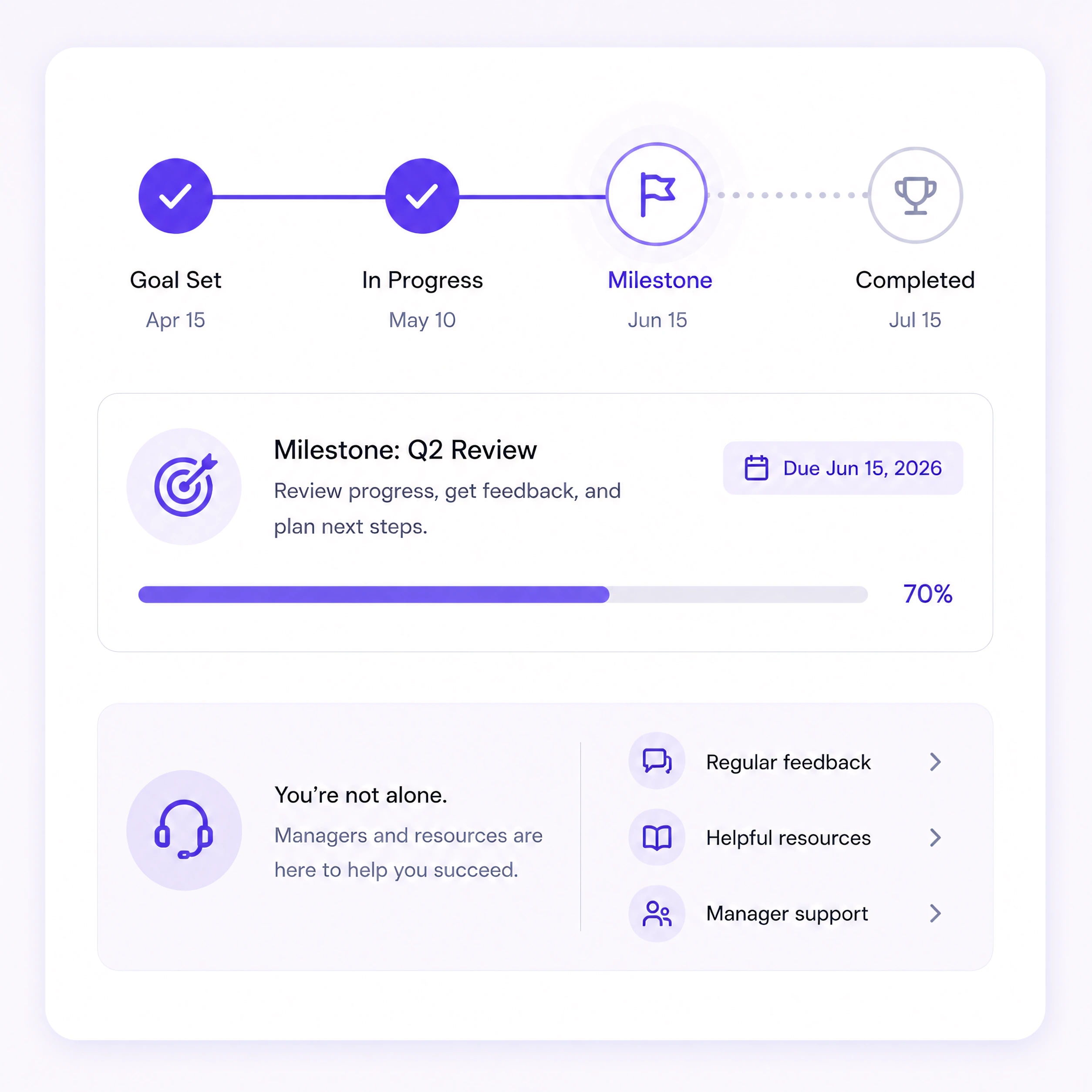 Objective monitoring