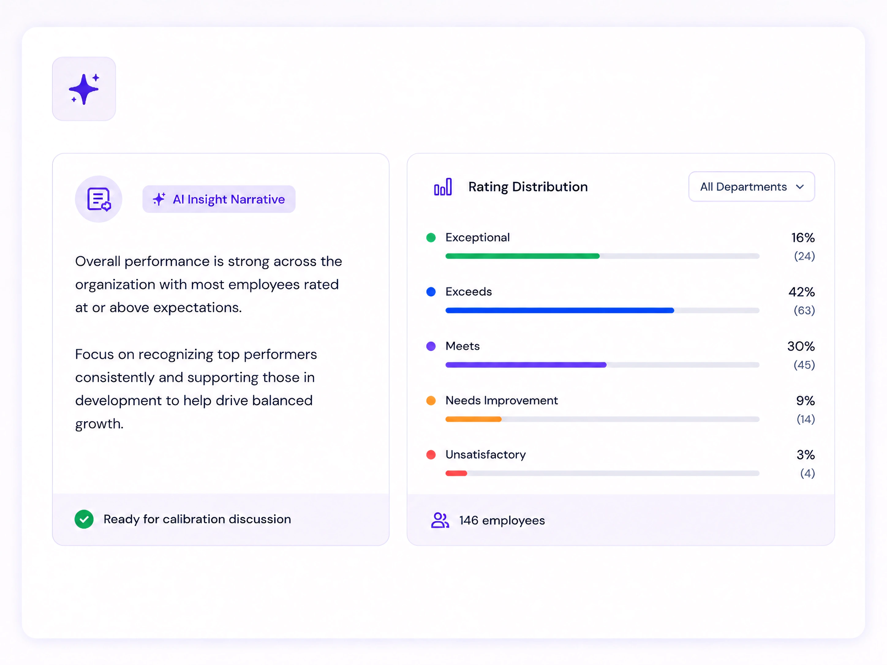 Calibration insights