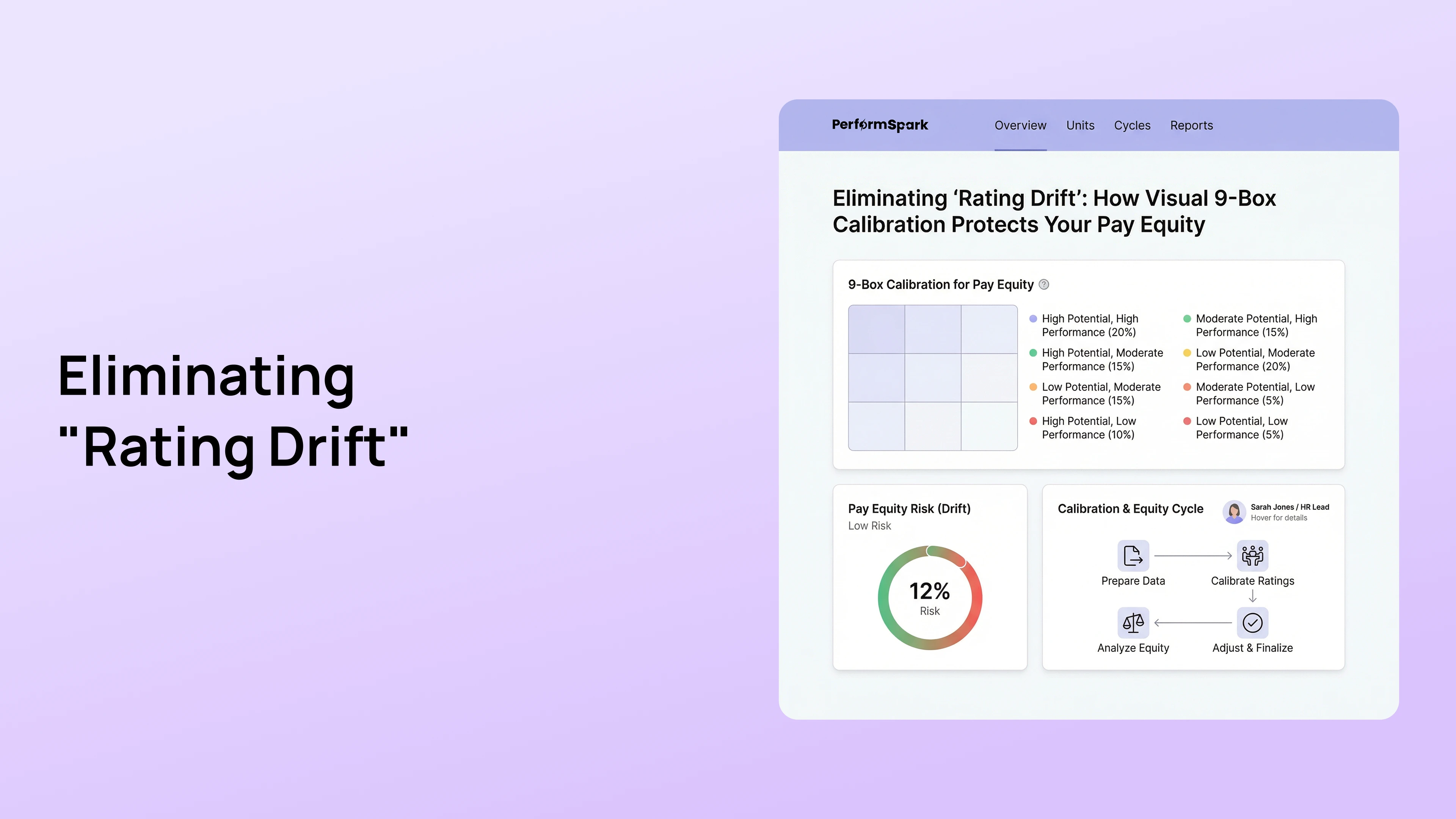 performance review calibration 9 box grid