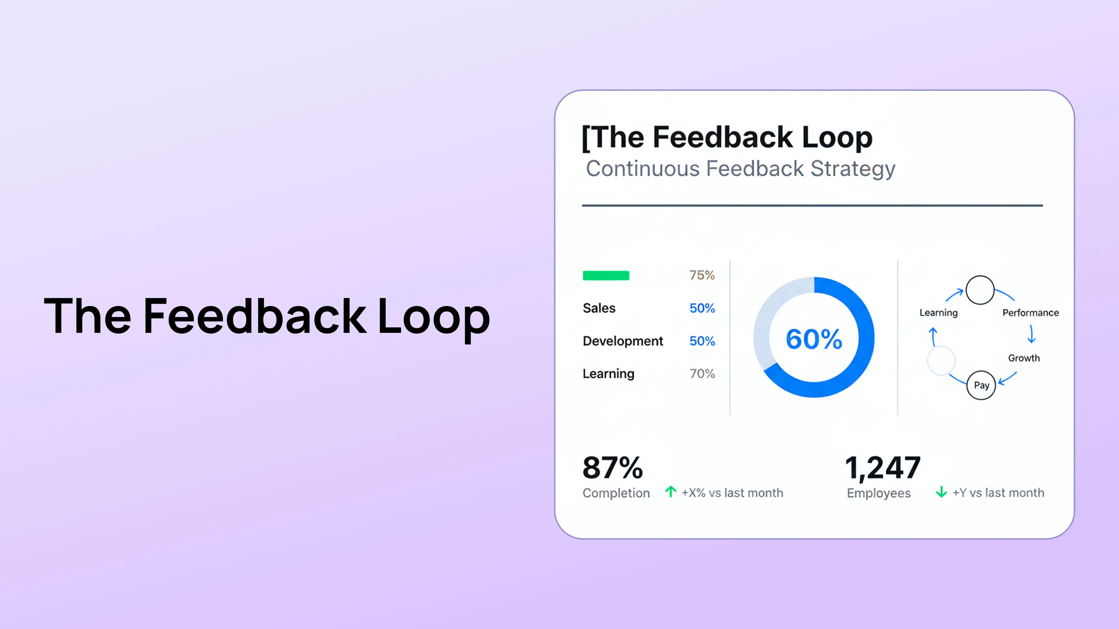 The Feedback Loop