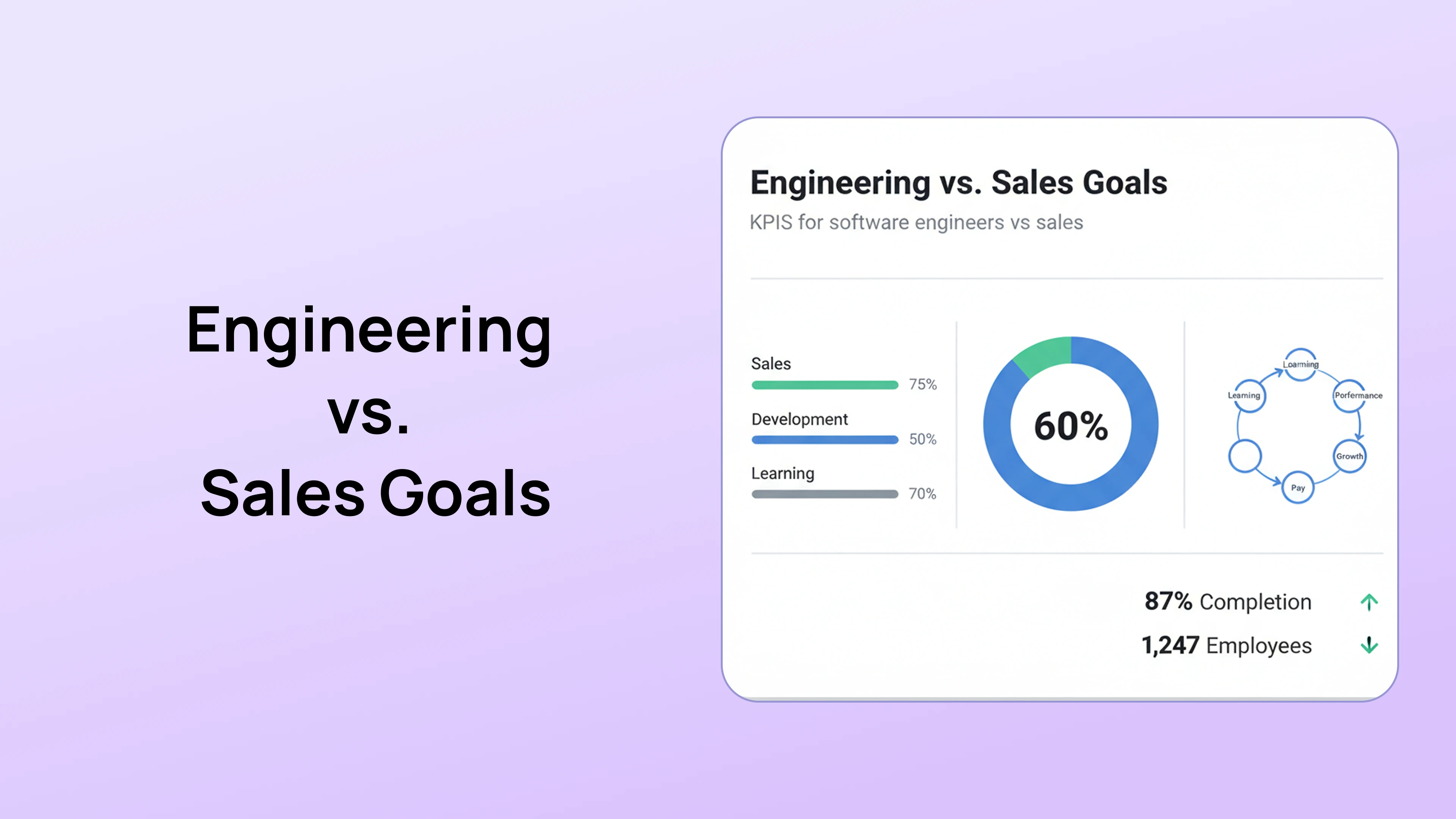 Engineering vs. Sales Goals