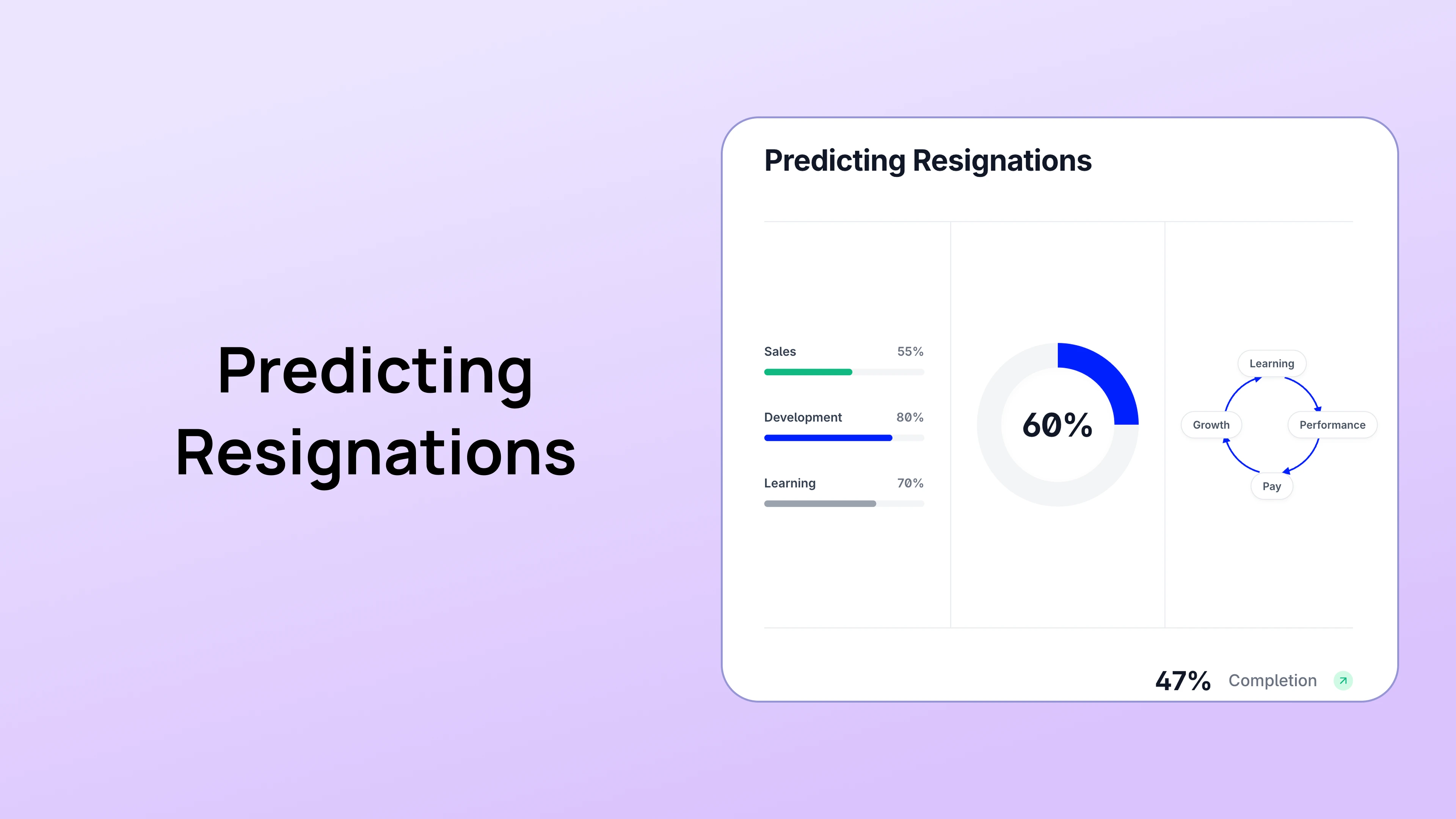 Predicting Resignations