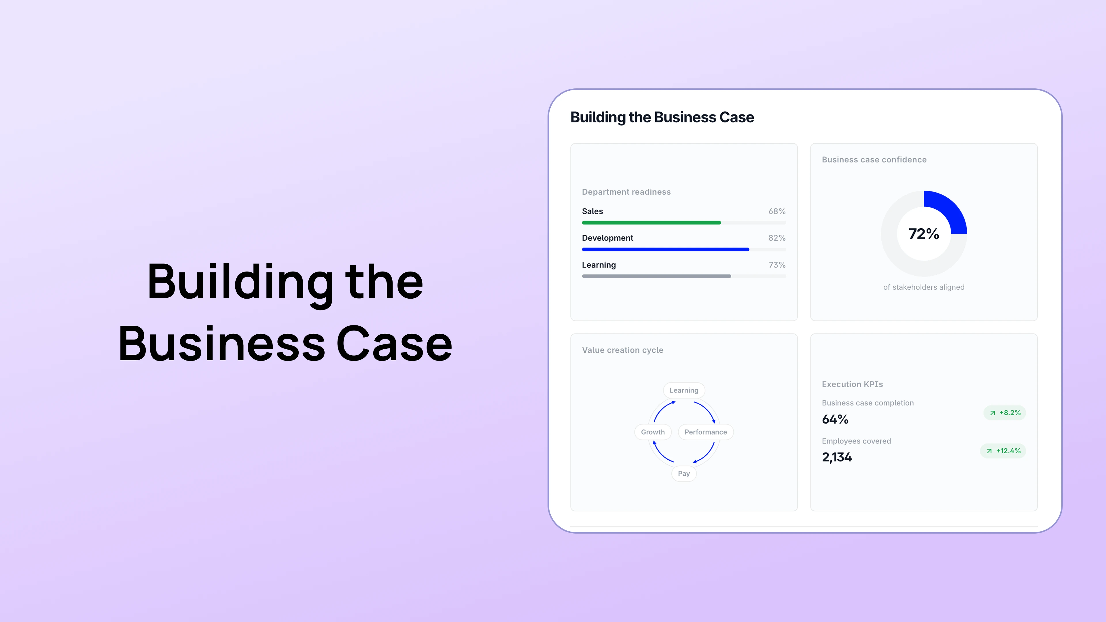 Building the Business Case