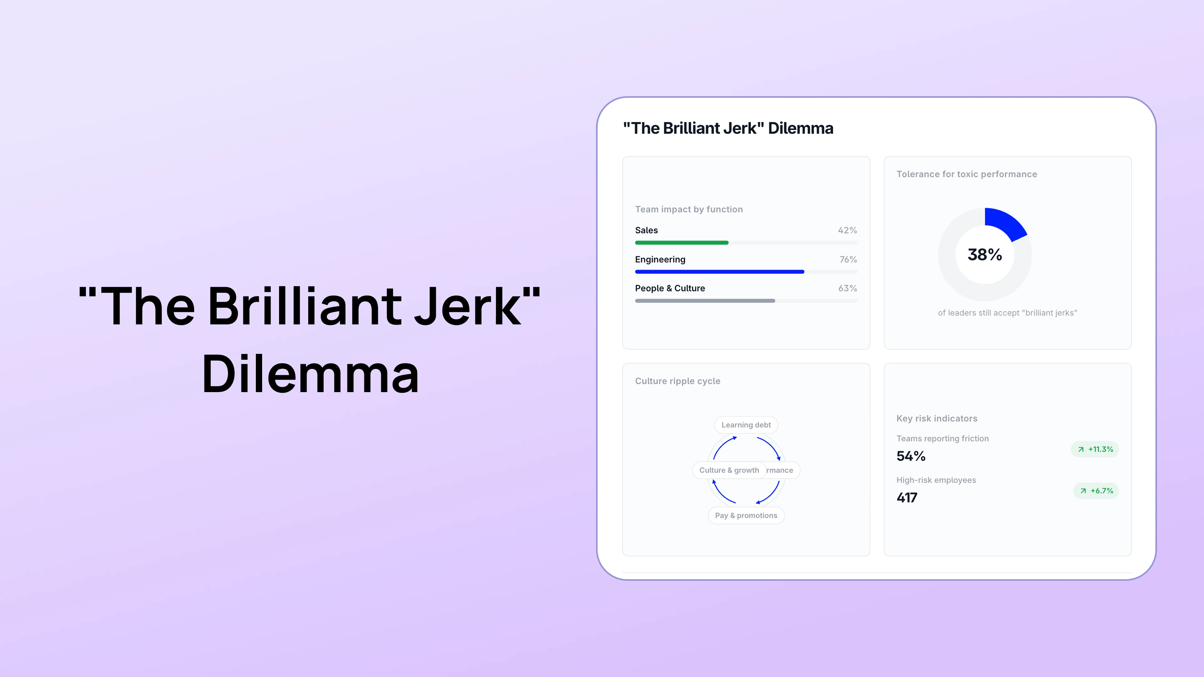 "The Brilliant Jerk" Dilemma