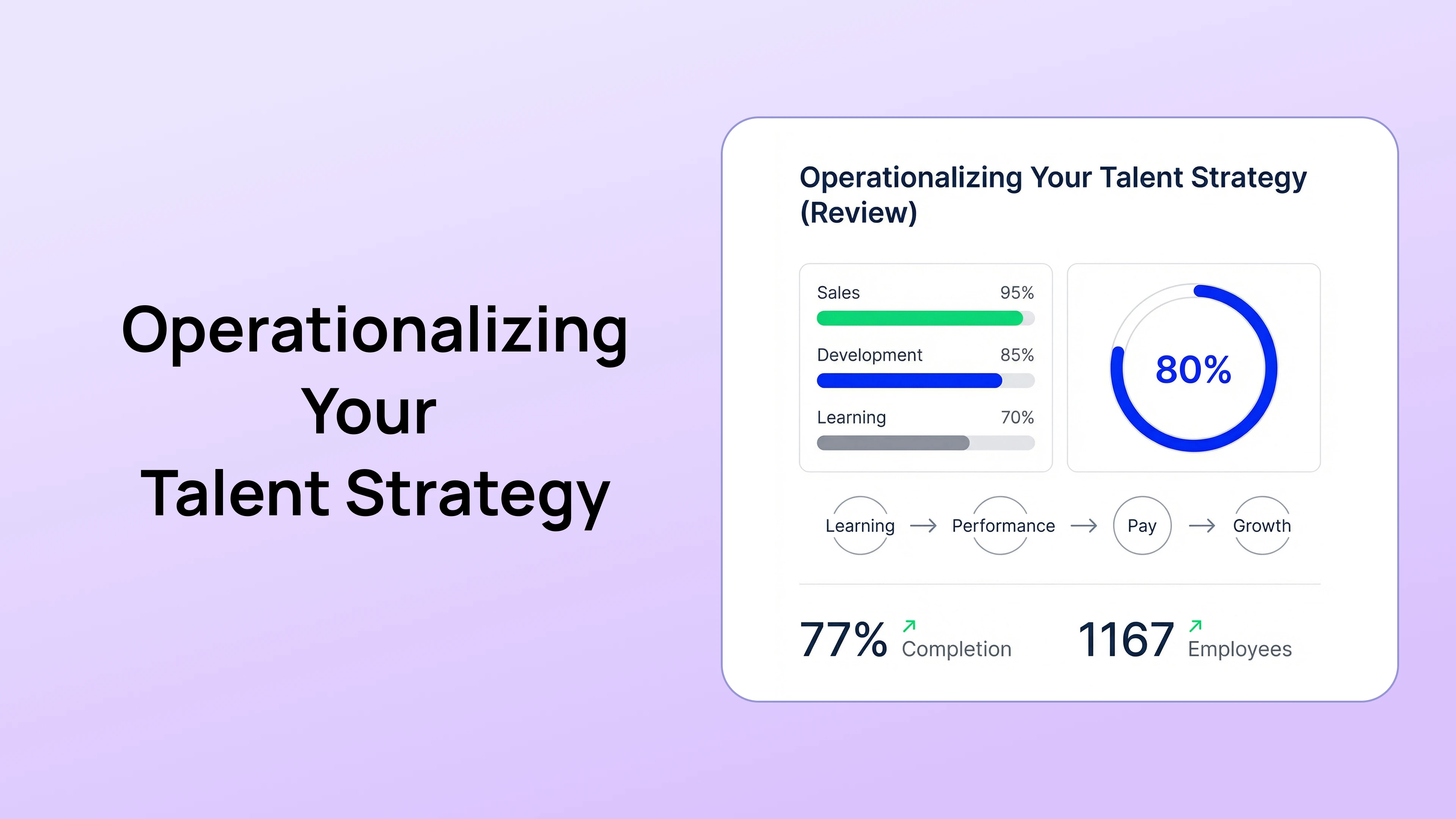 Operationalizing Your Talent Strategy