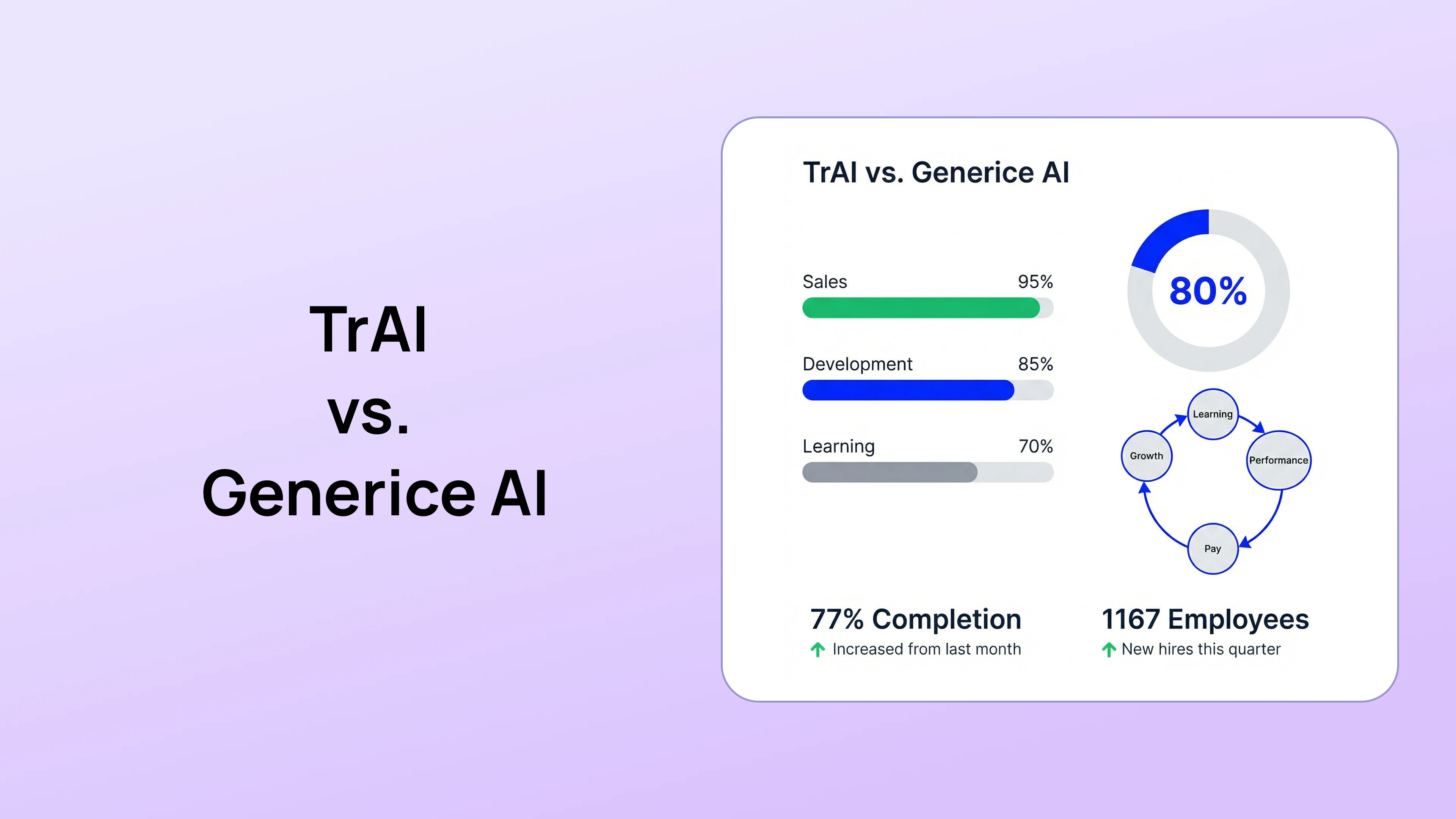 TrAI vs. Generic AI