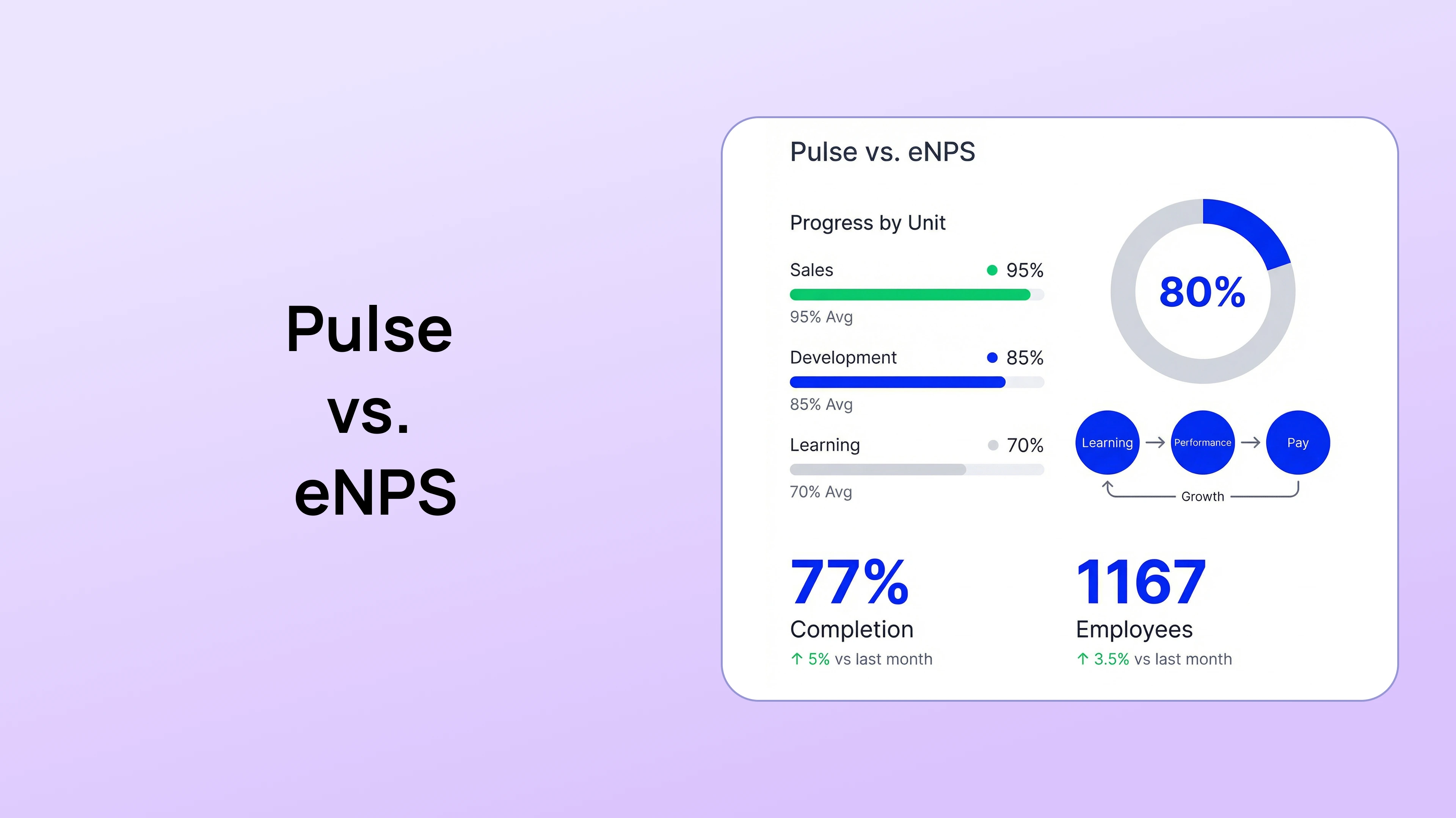 Pulse vs. eNPS