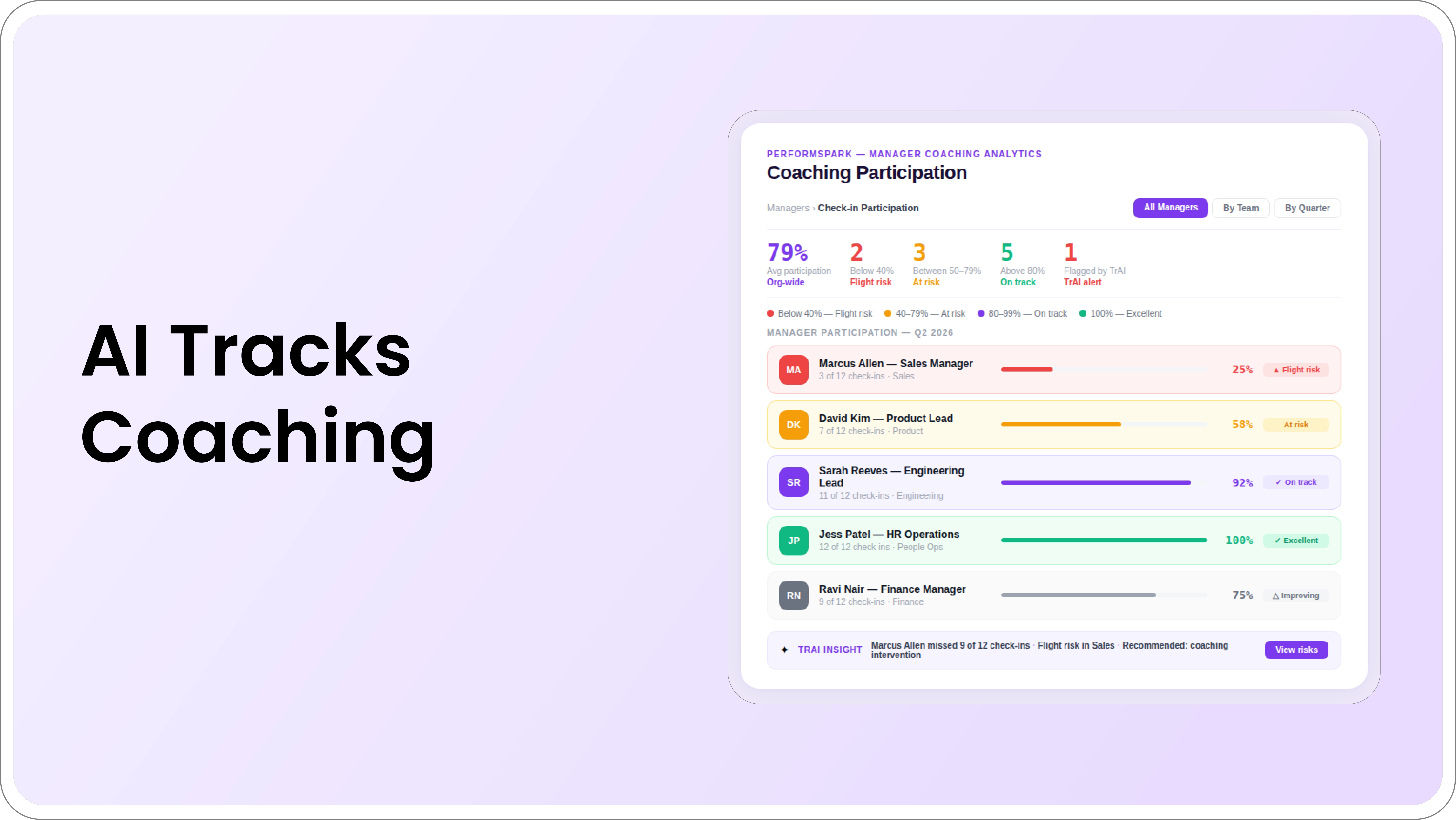 AI Tracks Manager Coaching