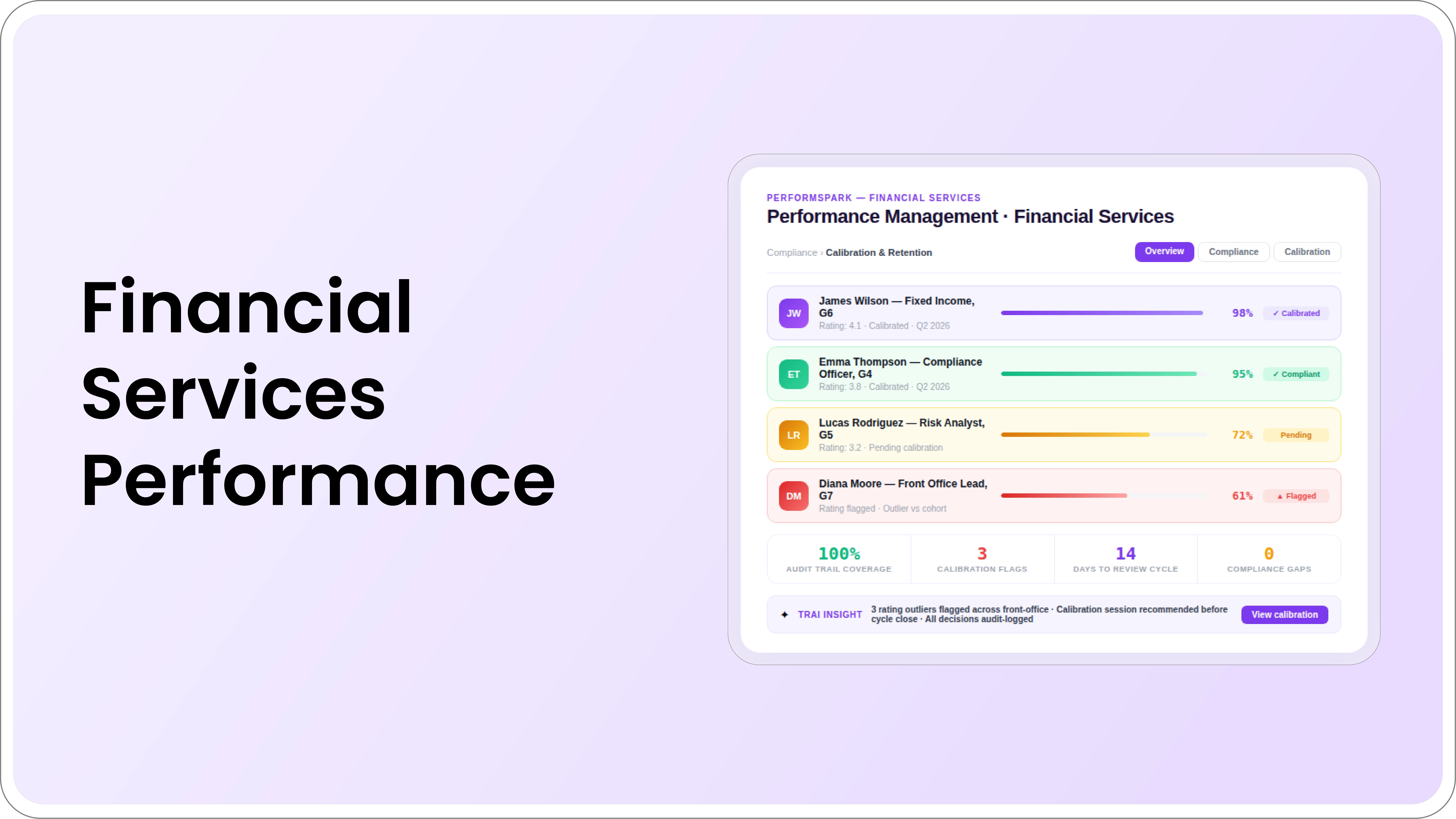 Financial Services Performance