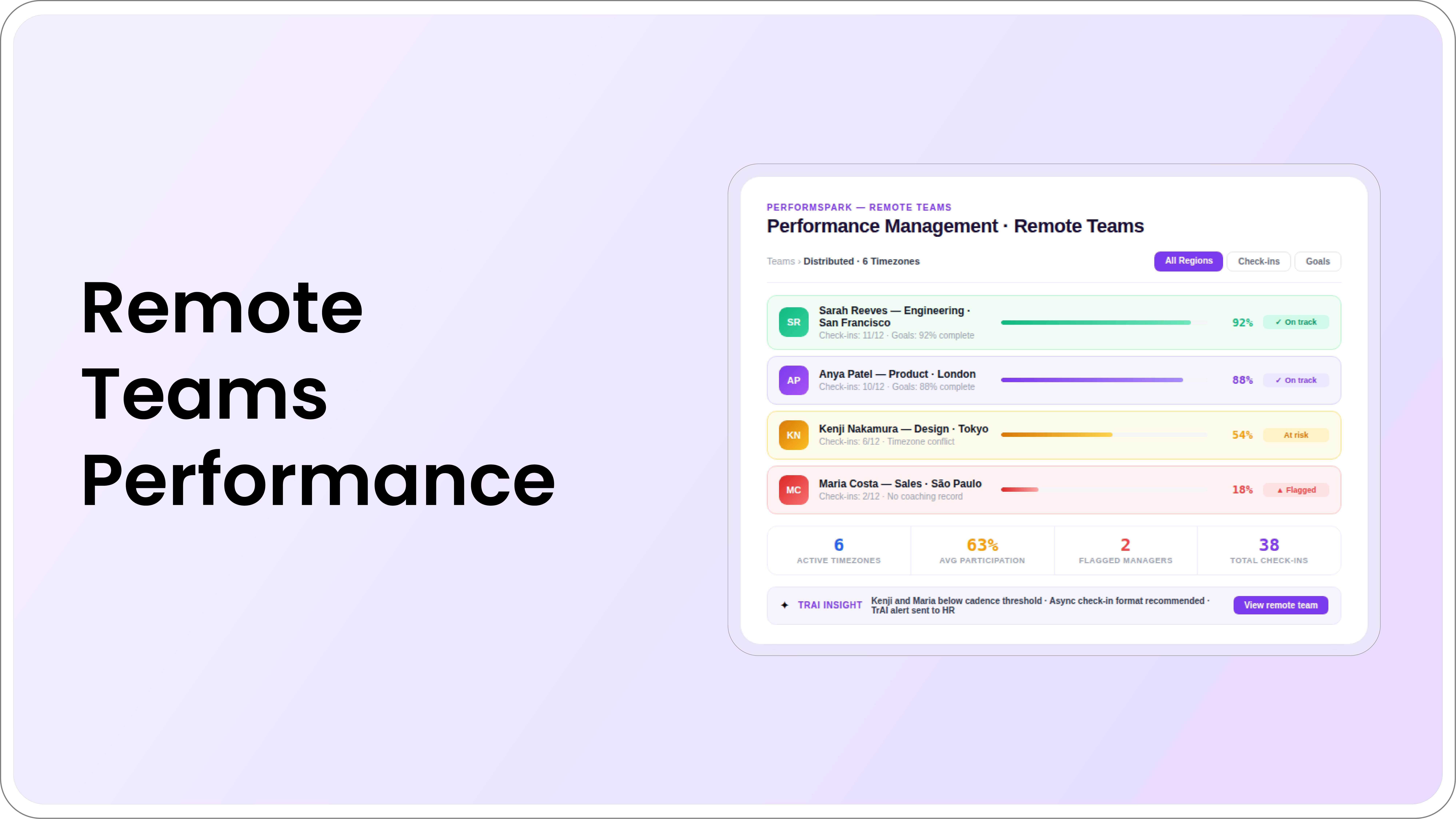 Remote Teams Performance