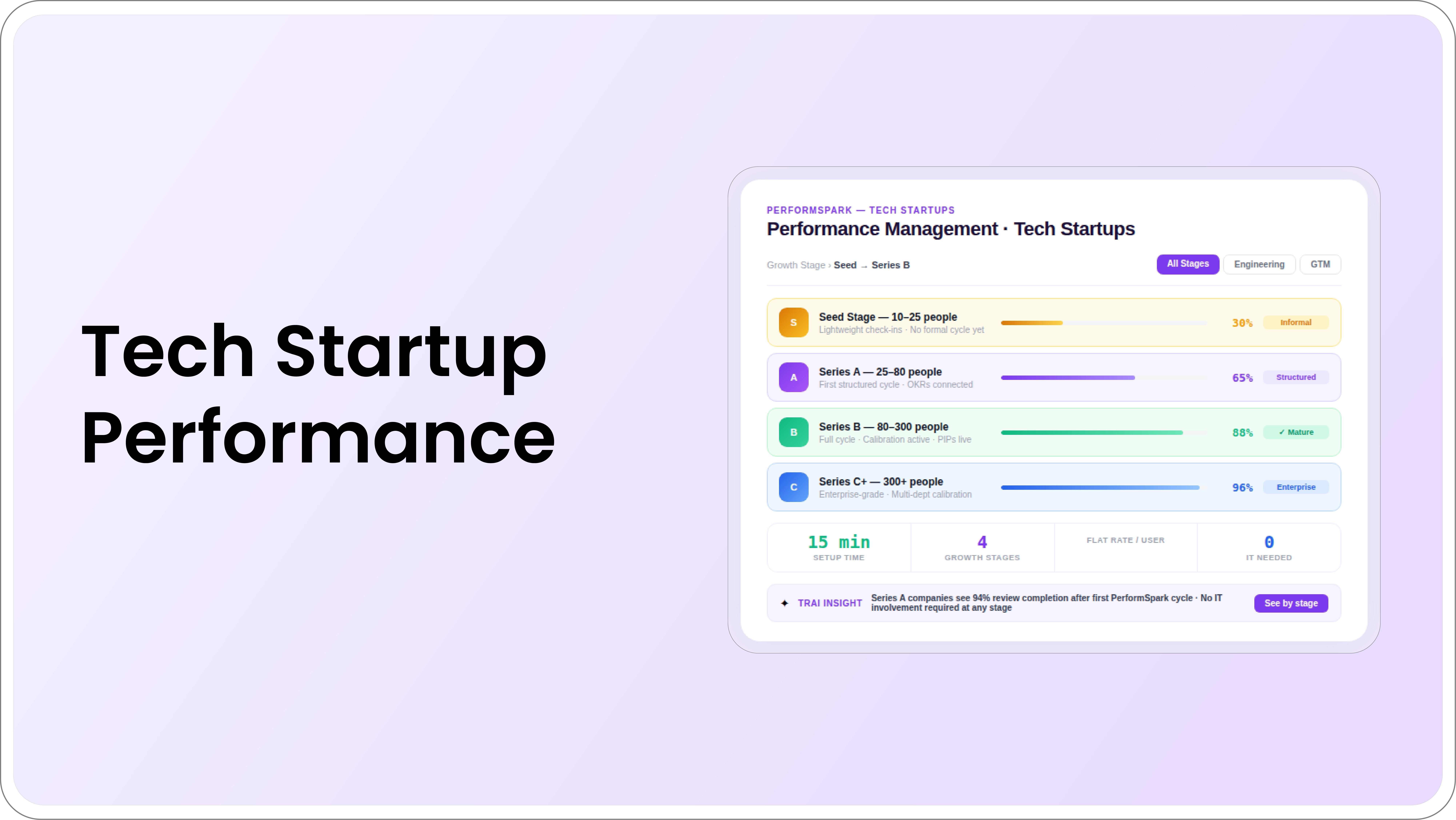 Tech Startup Performance