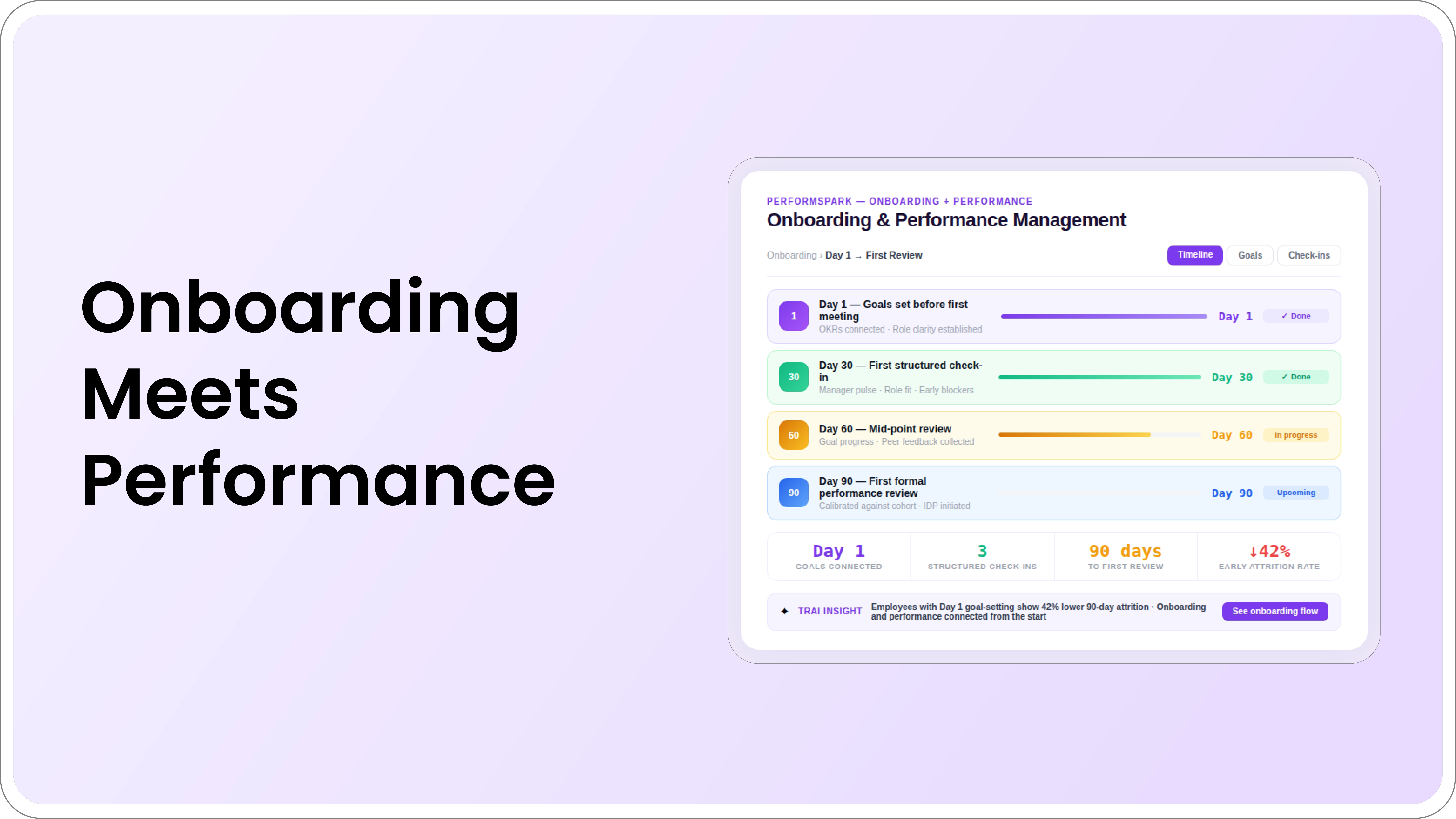 Onboarding Meets Performance