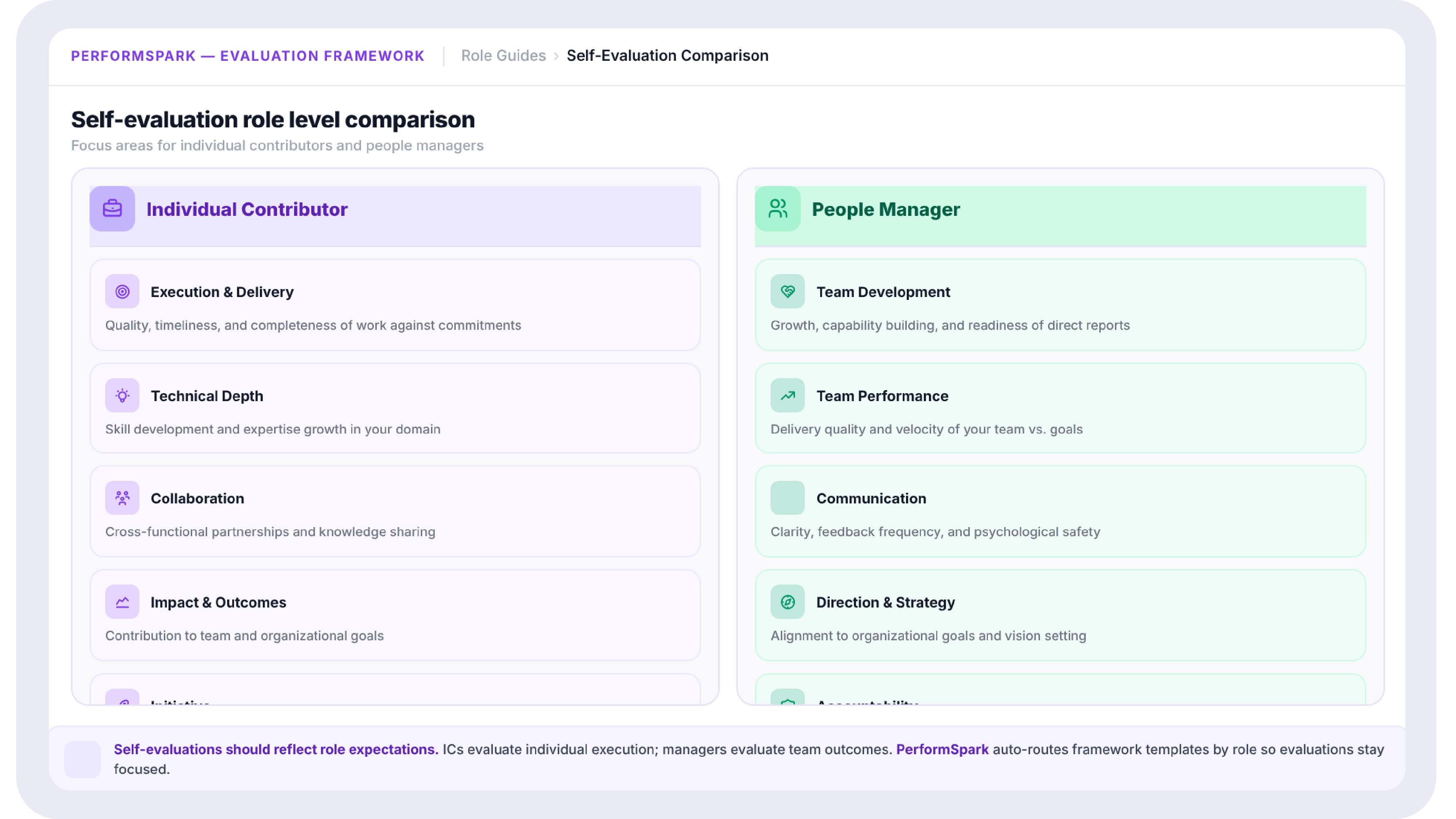 Table comparing self-evaluation focus areas for individual contributors and people managers