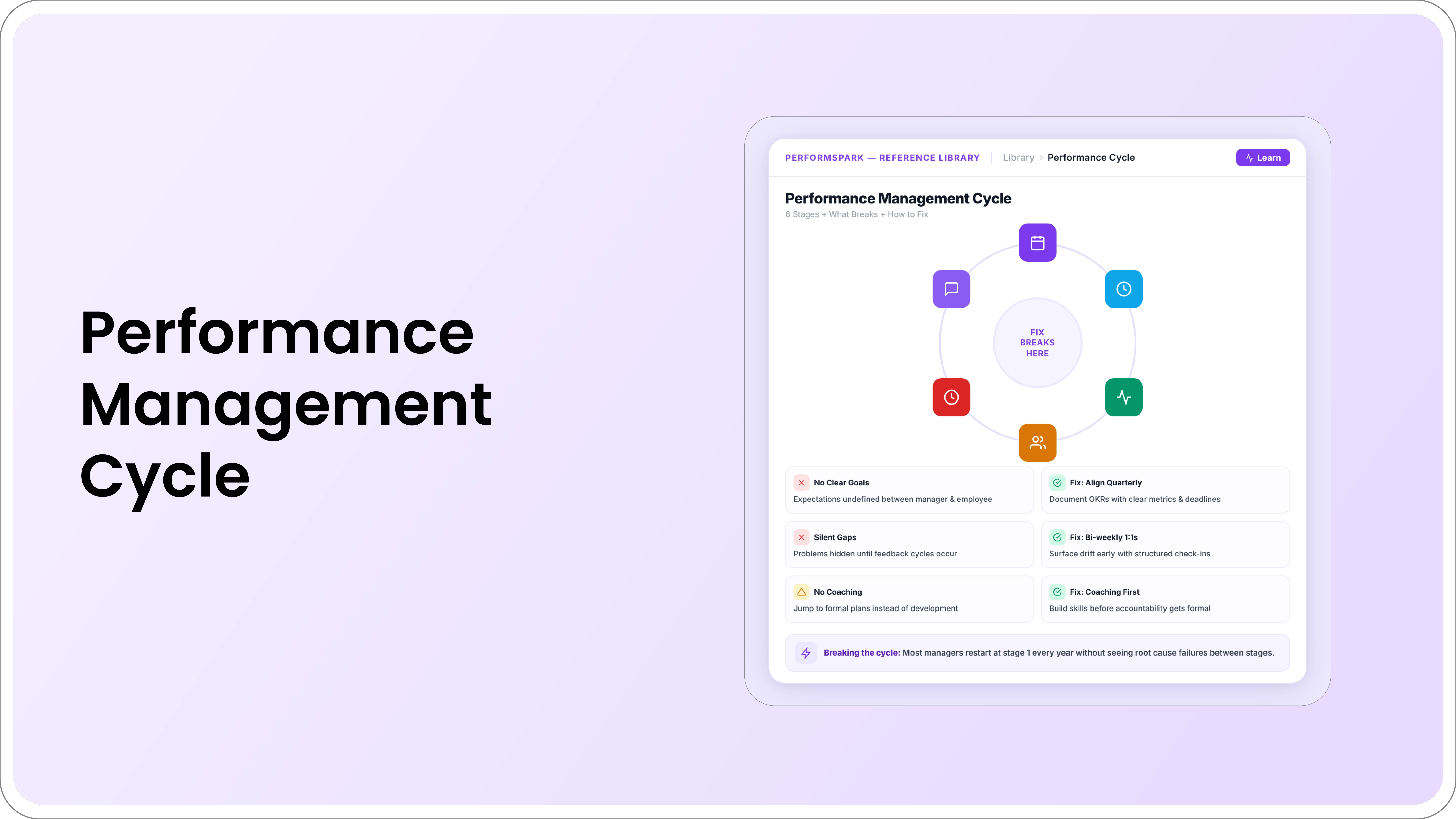 The Performance Management Cycle