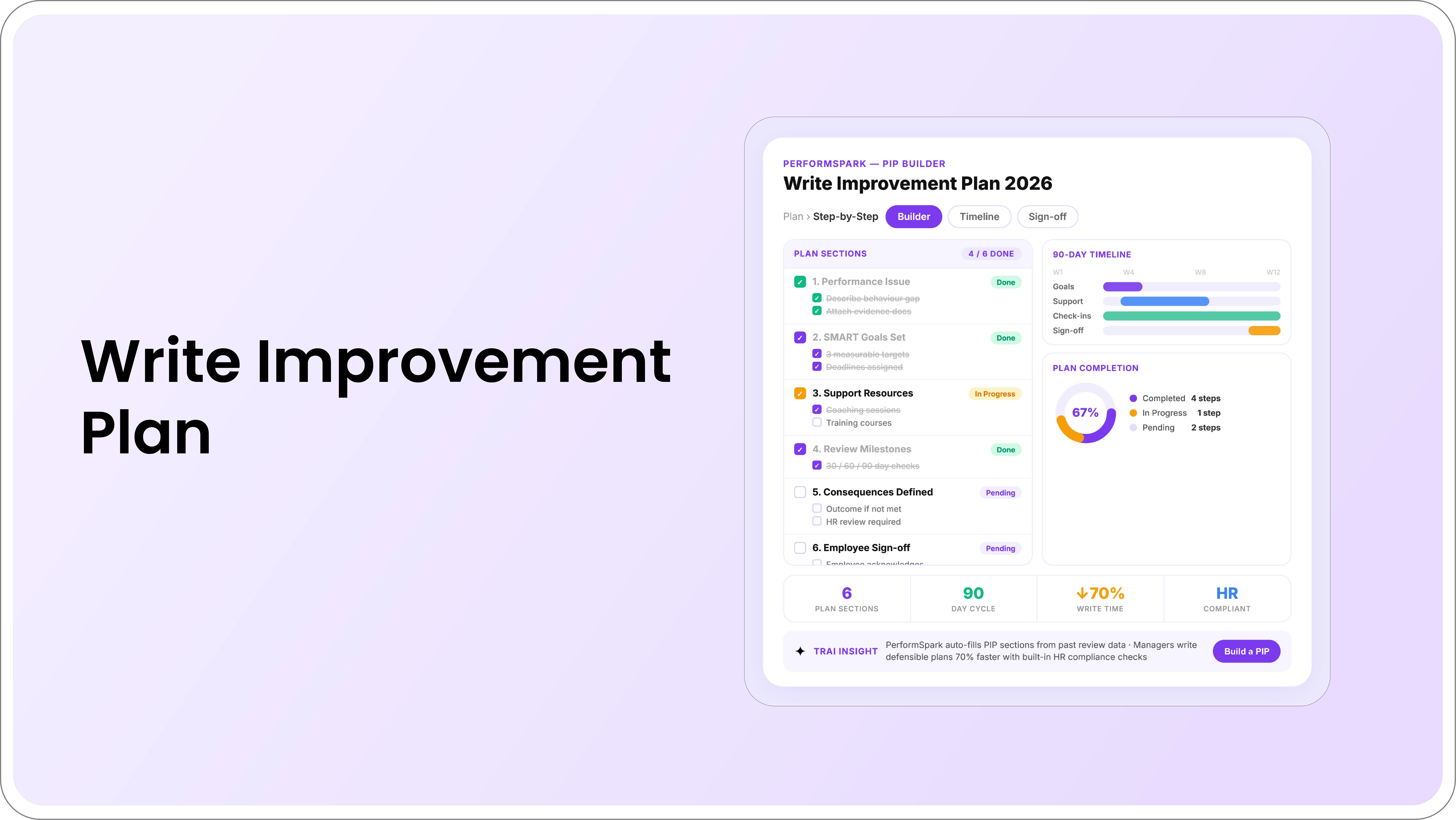 HR manager writing measurable performance improvement plan goals and review milestones