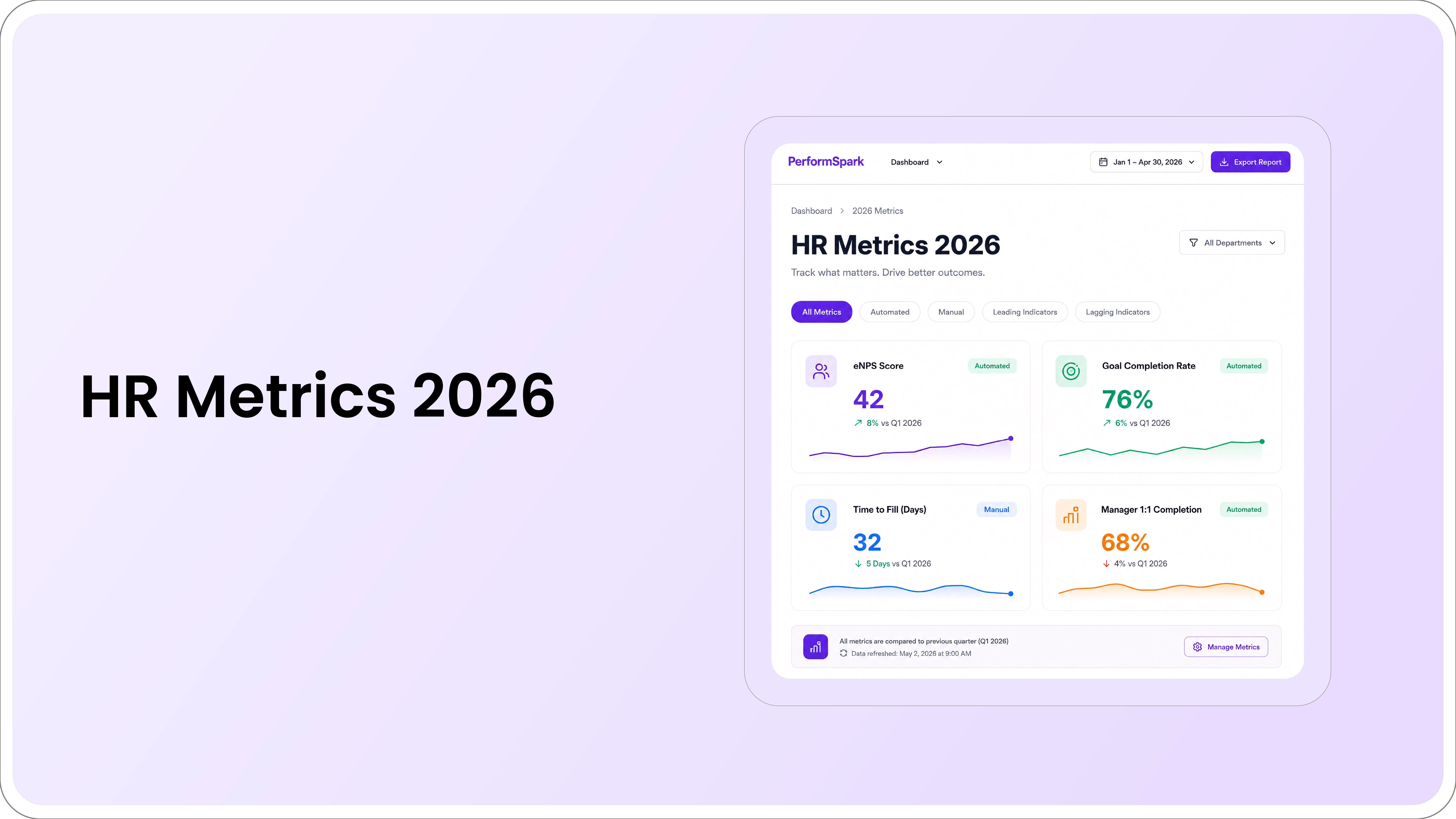 15 Performance Management Metrics HR Leaders Should Track in 2026