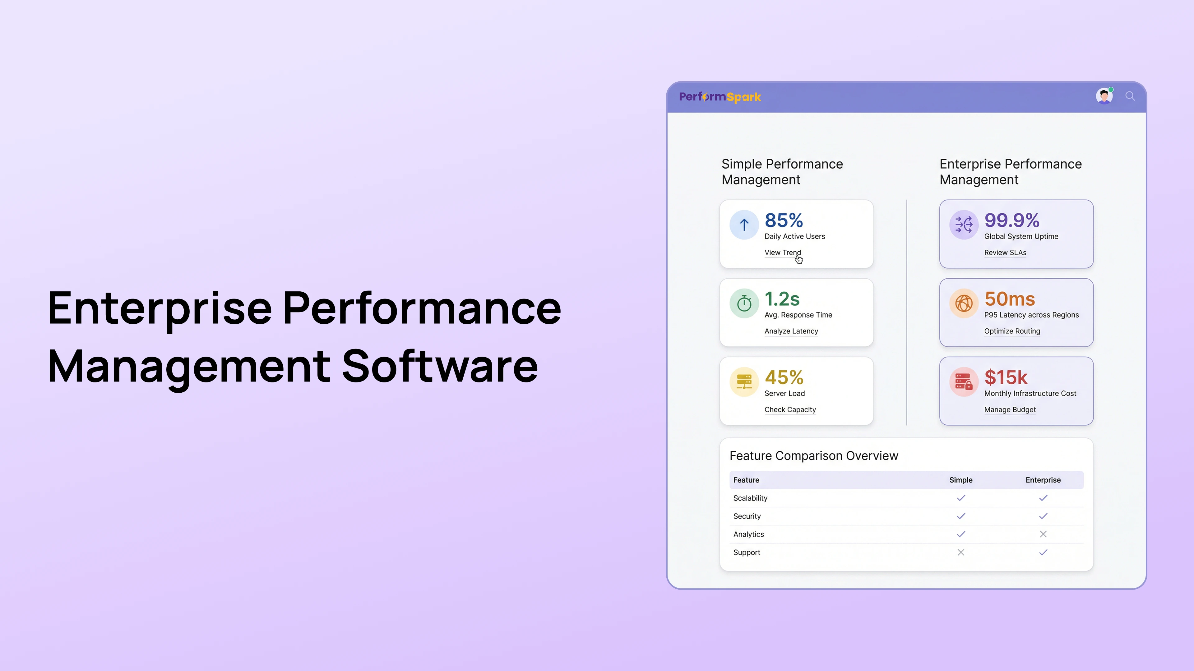 Comparison of simple, specialized, and enterprise performance management software