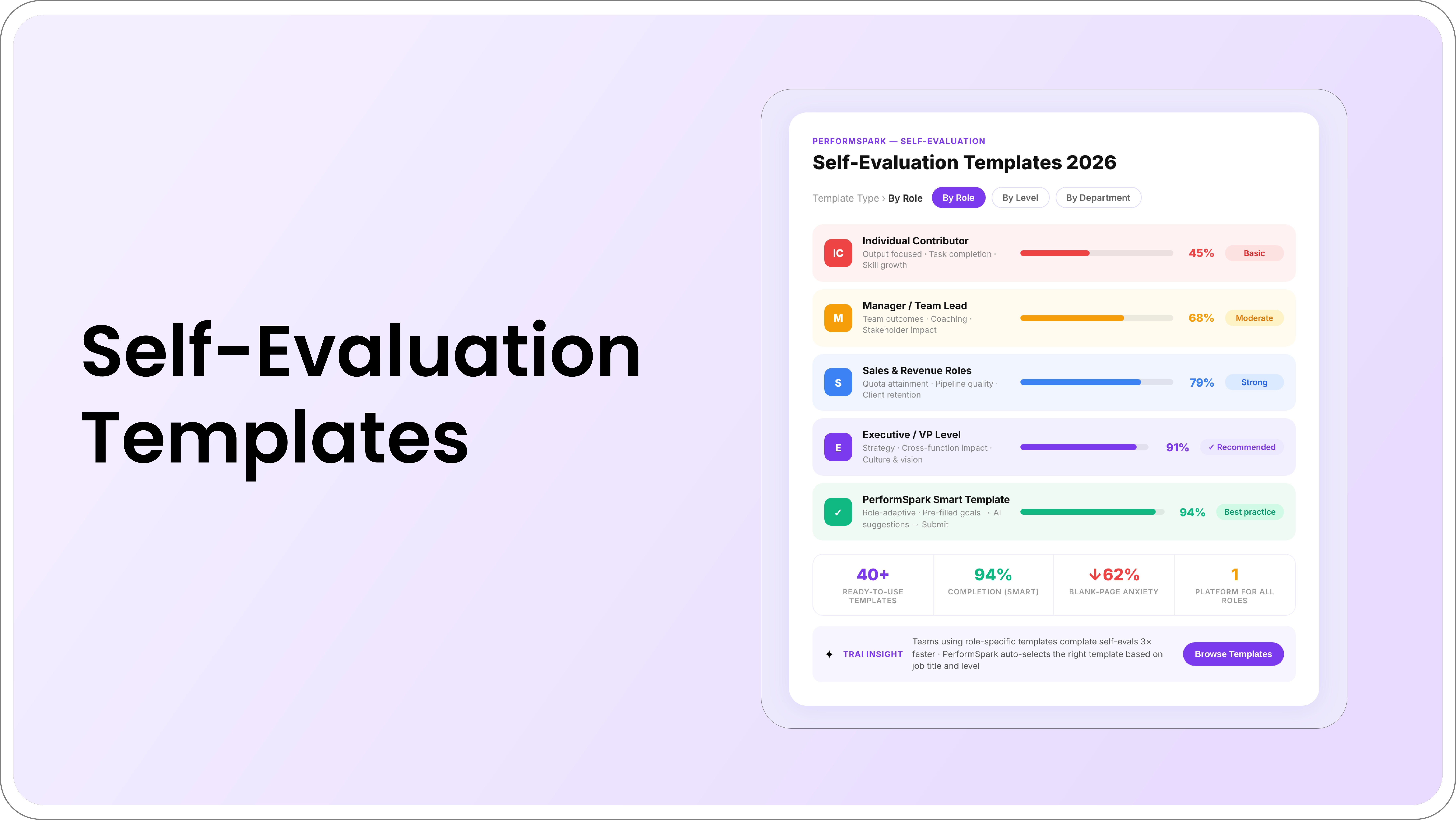 Employee self-evaluation examples and templates for different roles