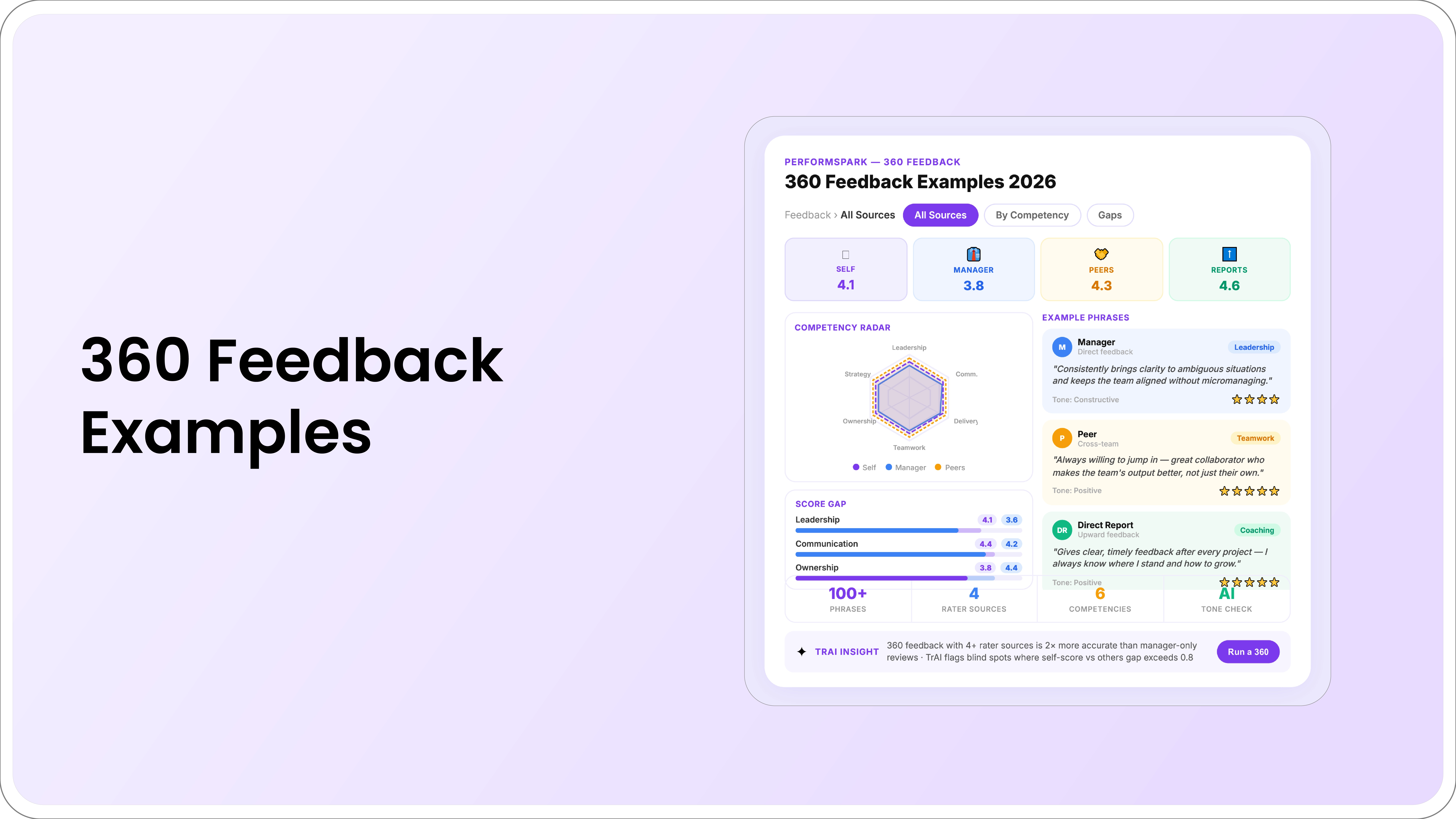 360 degree feedback examples organized by employee competency