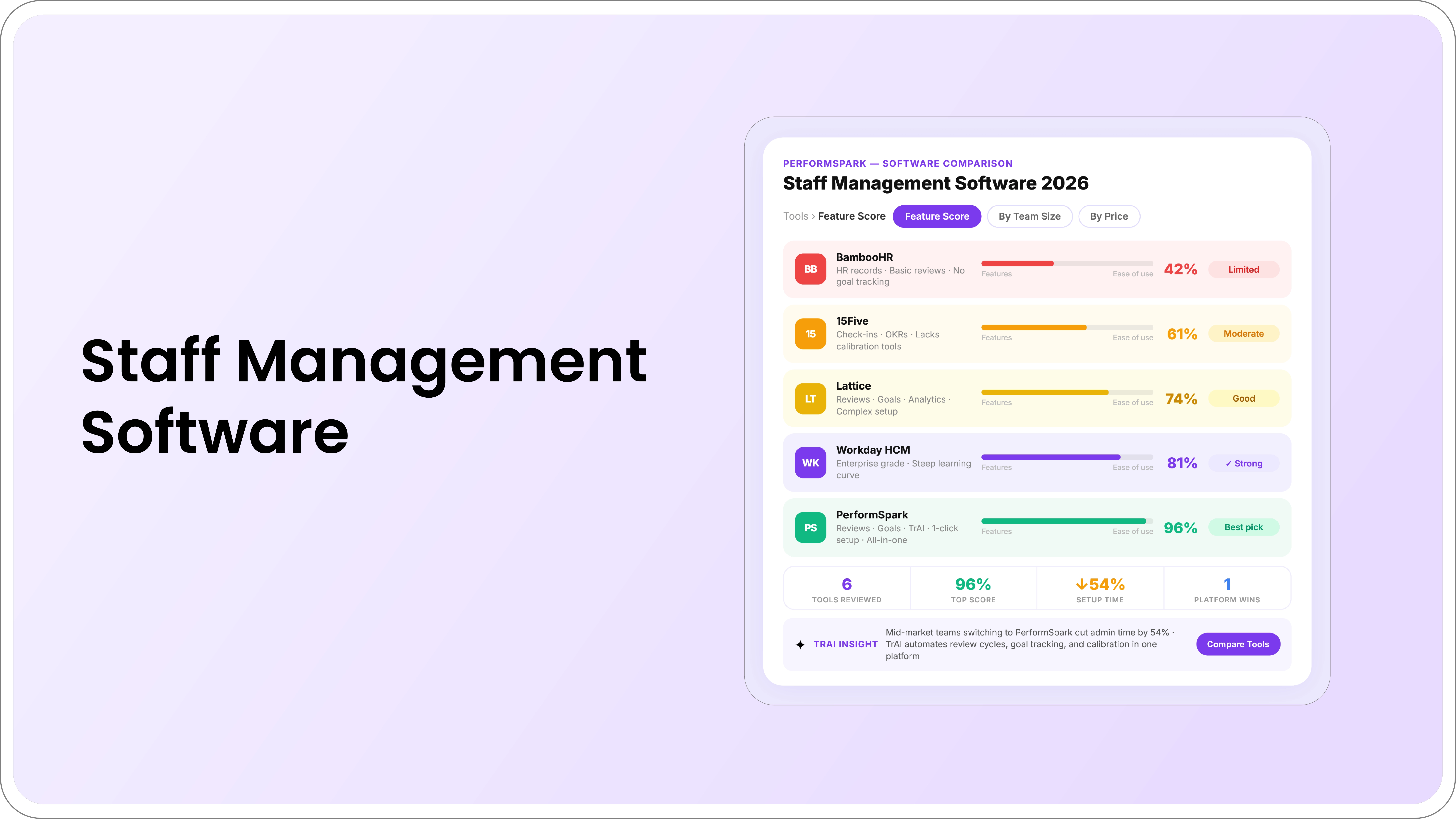 HR team evaluating staff performance management software requirements
