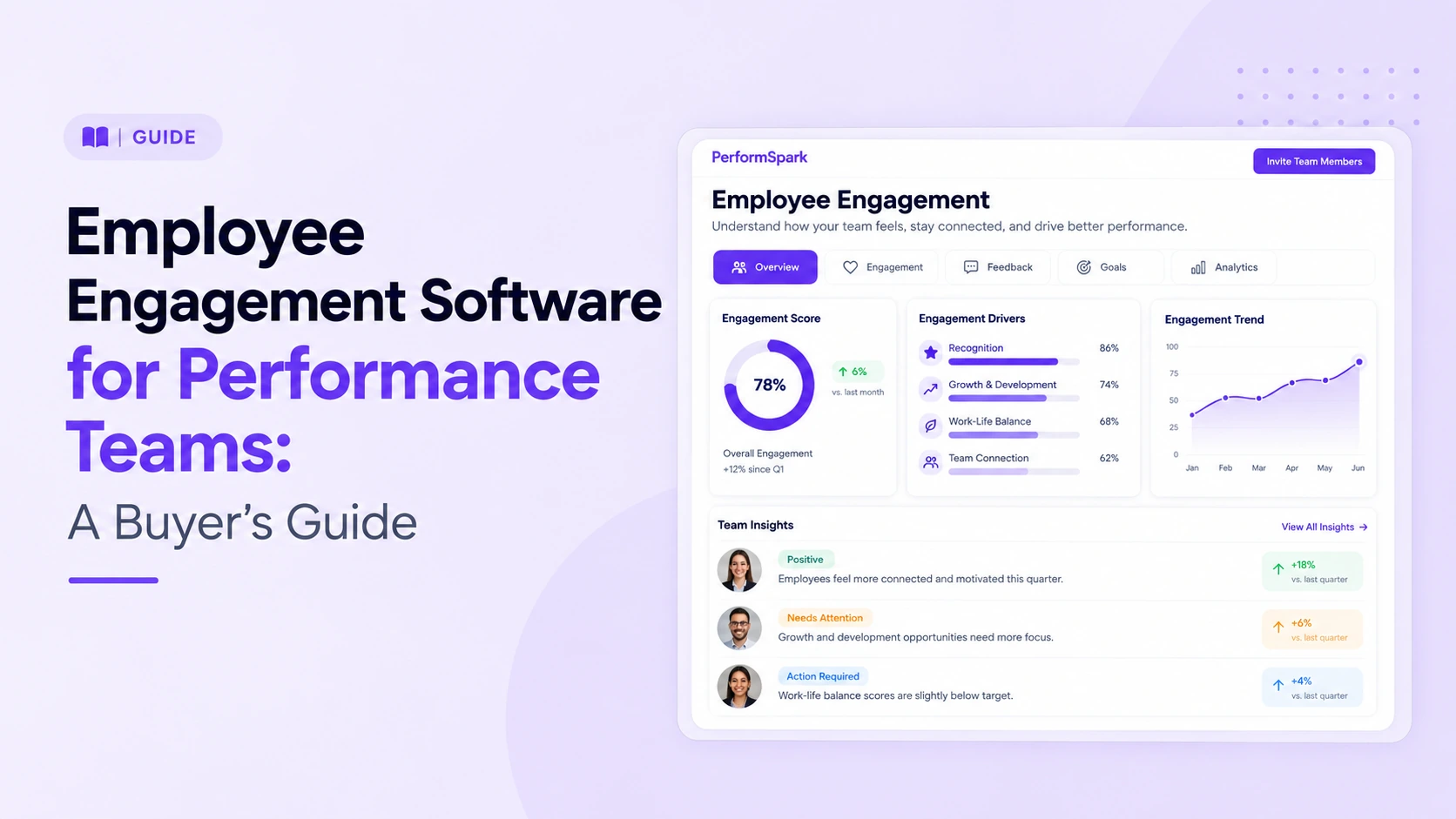 Employee Engagement Software for Performance Teams: A Buyer’s Guide