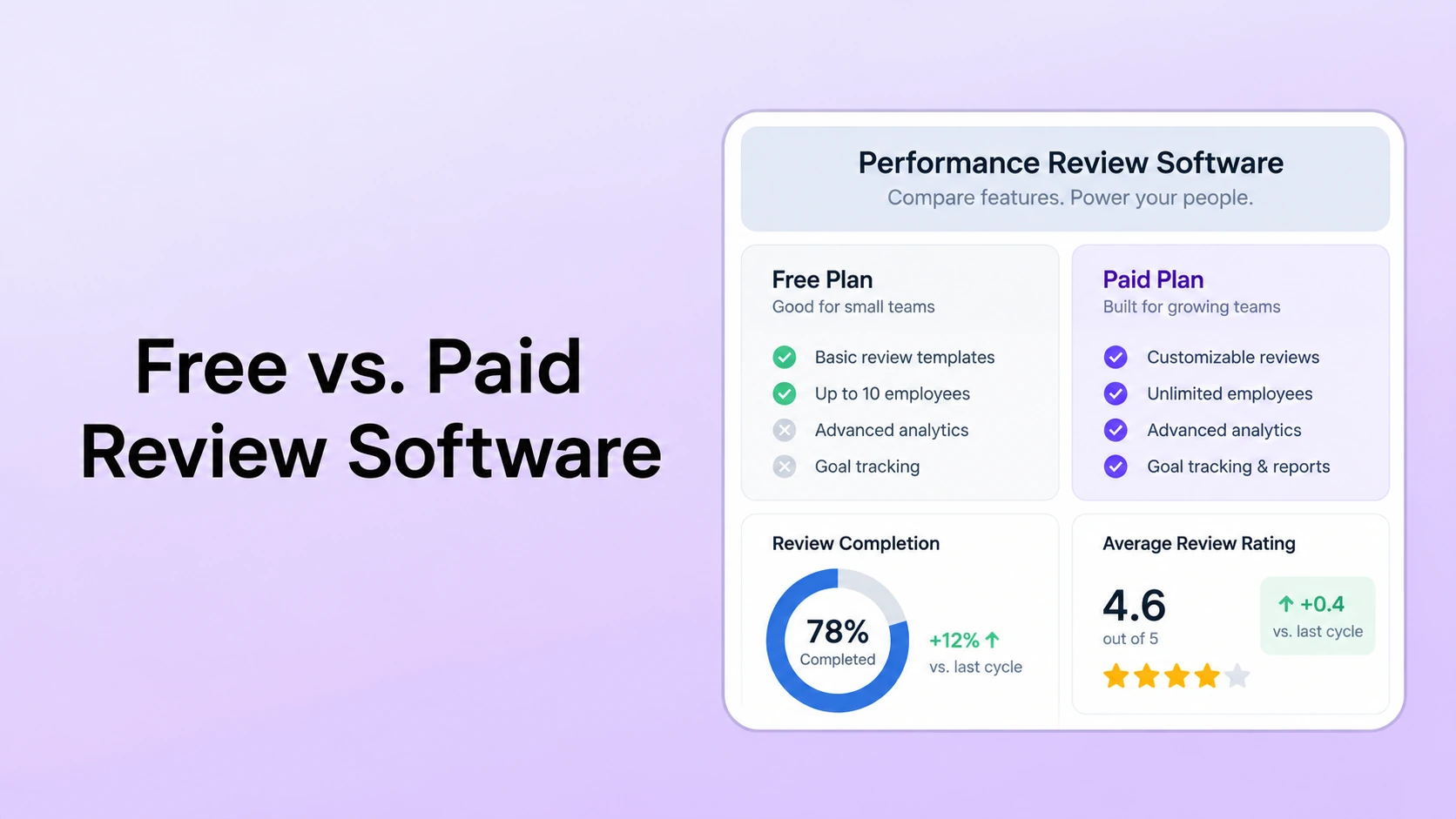 Free Performance Review Software vs. Paid Platforms: What HR Teams Trade Off