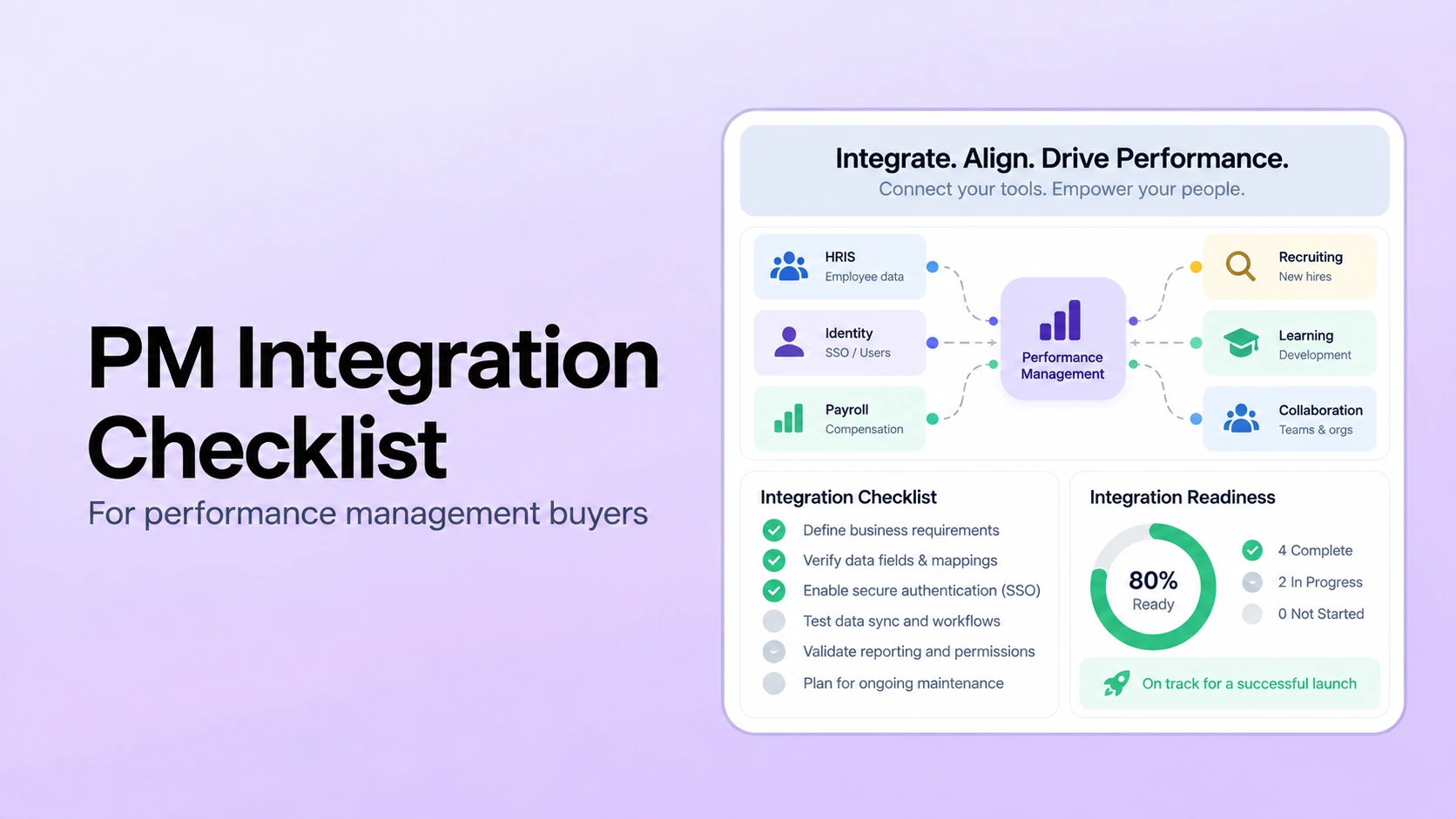 HR Software Integration Checklist for Performance Management Buyers