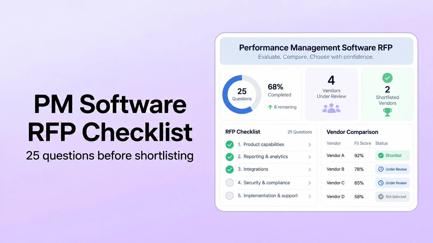 Performance Management Software RFP Checklist: 25 Questions Before Shortlisting Vendors