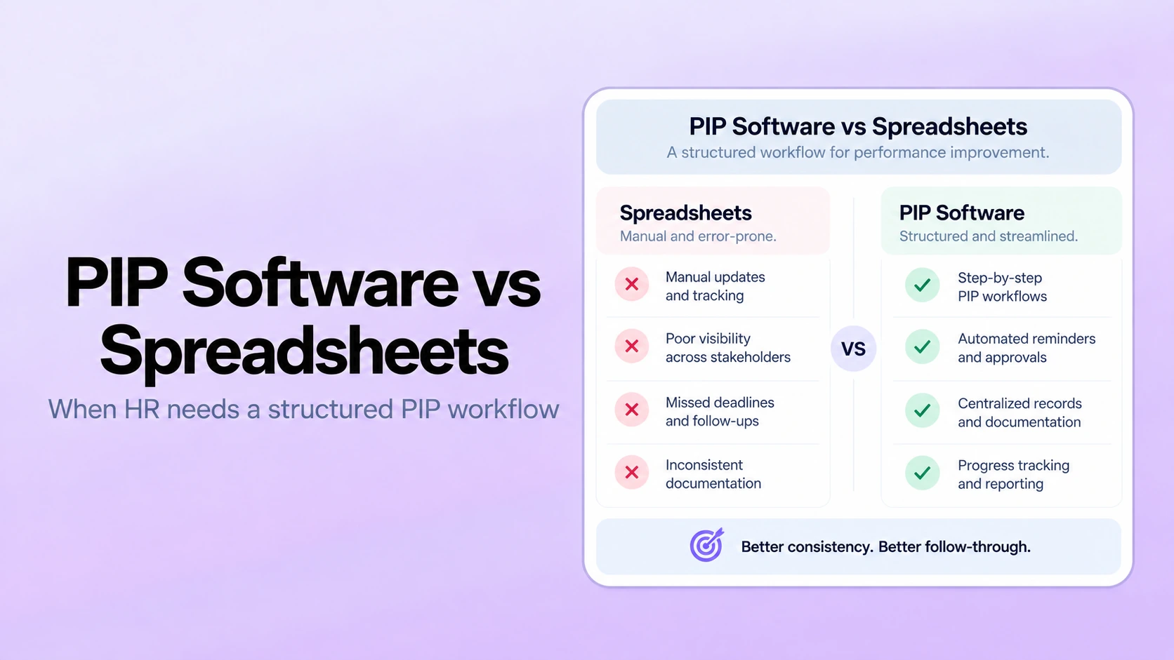 Performance Improvement Plan Software vs Spreadsheets: When HR Needs a Structured PIP Workflow