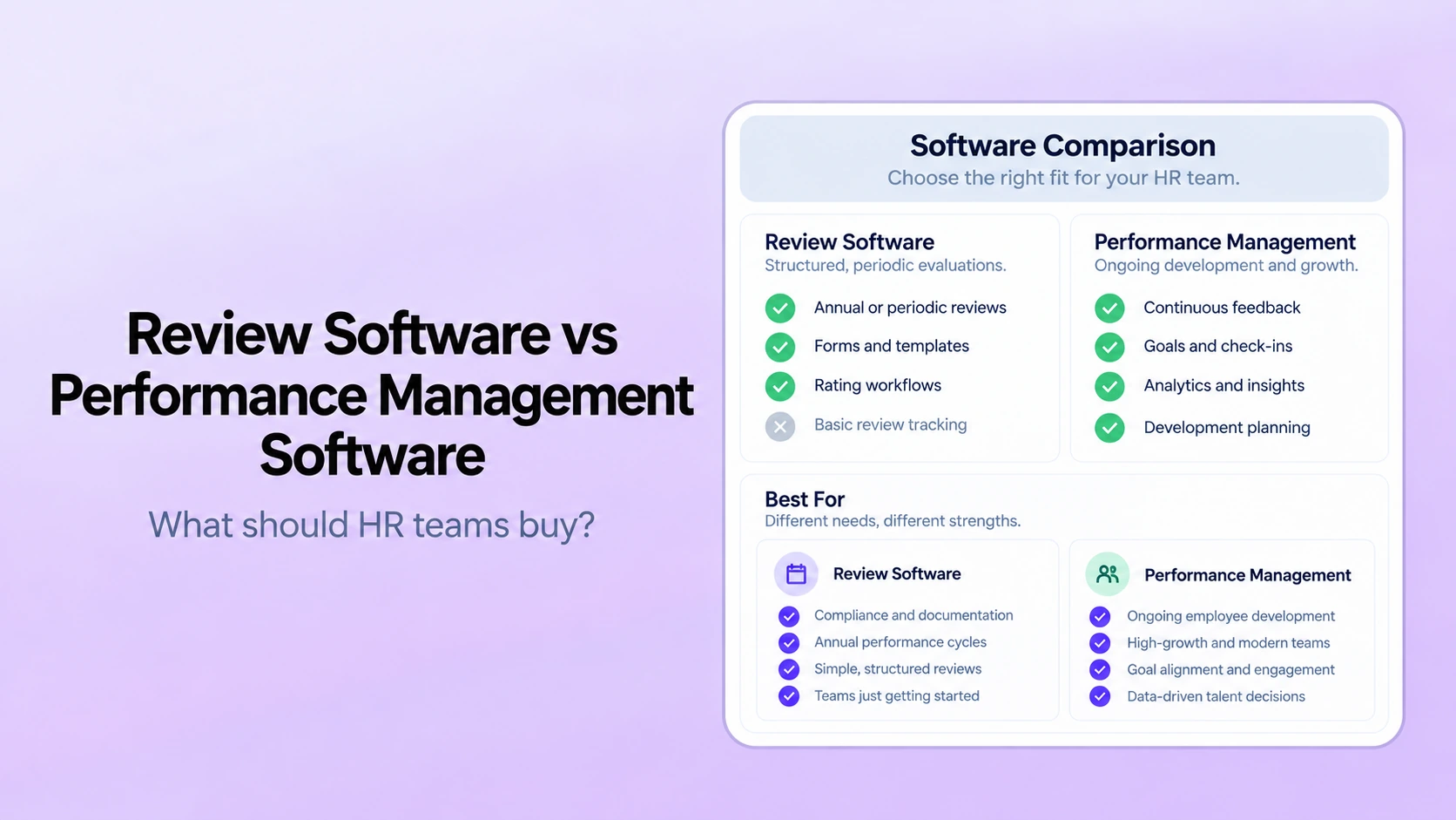 Performance Review Software vs Performance Management Software: What Should HR Teams Buy?