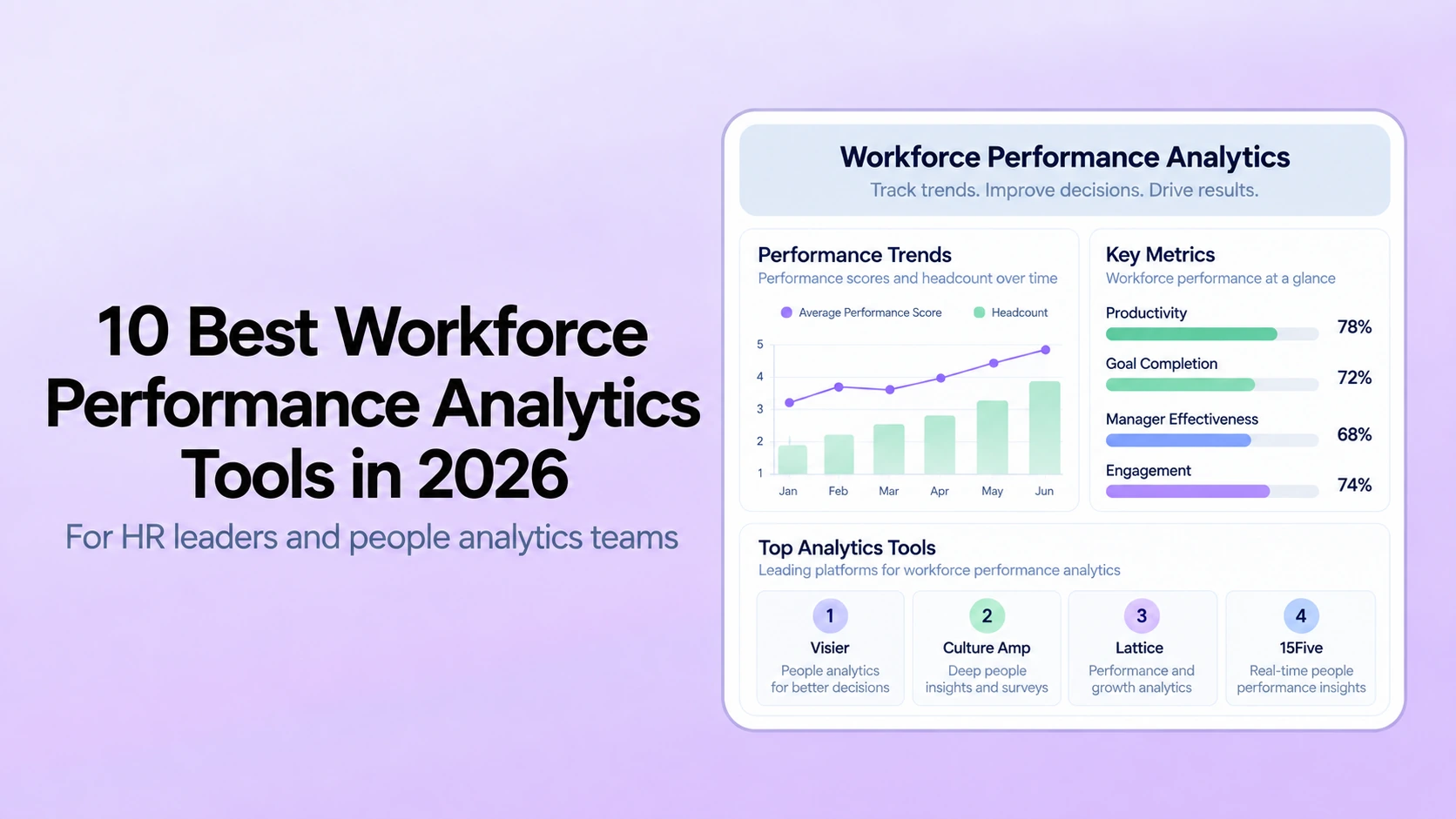 Compare workforce performance analytics software across performance data, people insights, reporting, governance, integrations, and HR decision support.