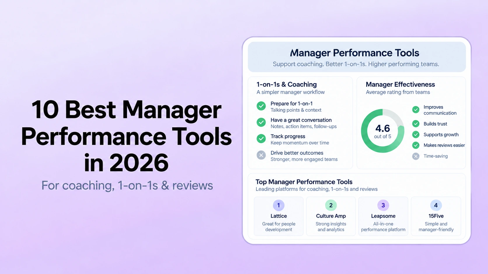 10 Best Manager Performance Tools for Coaching, 1-on-1s & Reviews in 2026