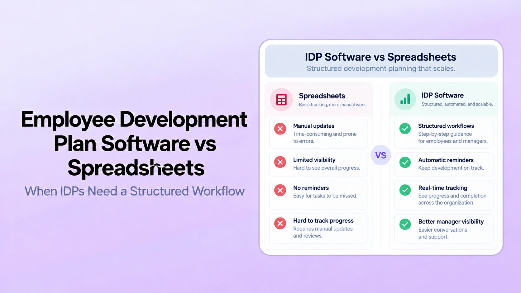Employee development plan software compared with spreadsheets for milestones, manager support, permissions, reporting, and follow-up