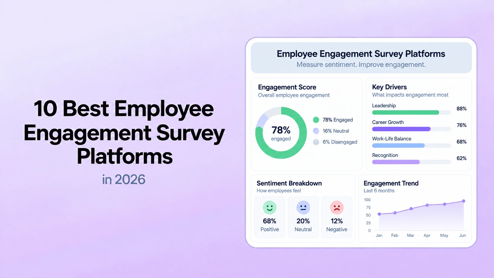 10 Best Employee Engagement Survey Software Platforms in 2026