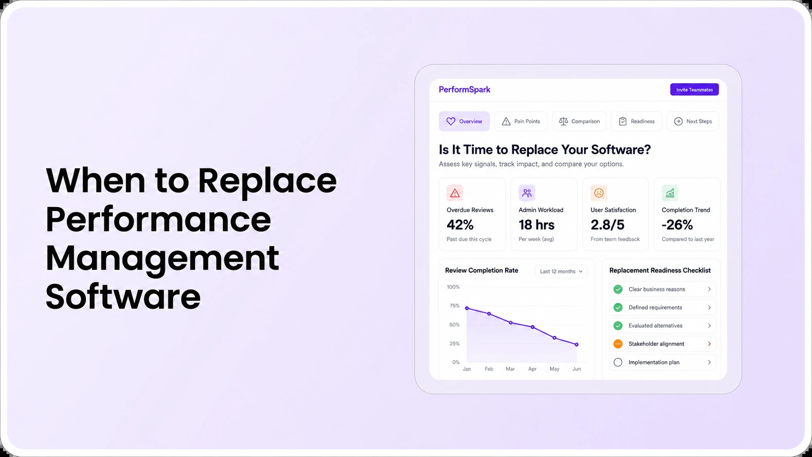 Performance management software replacement decision thumbnail showing review workflow problems and evaluation indicators in a PerformSpark-style dashboard
