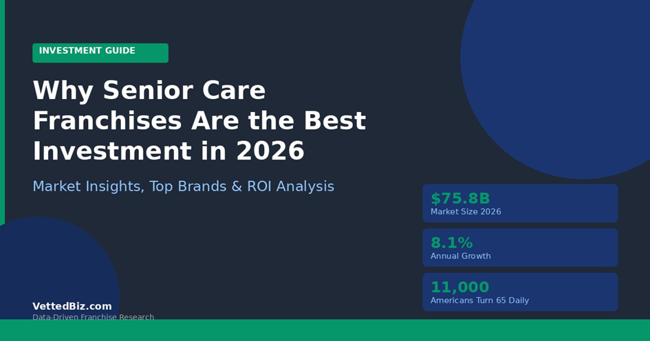 Why Senior Care Franchises Are the Best Investment Opportunity in 2026