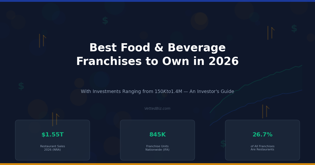 Best Food and Beverage Franchises to Own in 2026: A Data-Driven Investment Guide