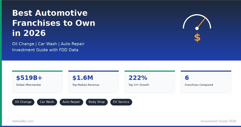 Best Automotive Franchises to Own in 2026