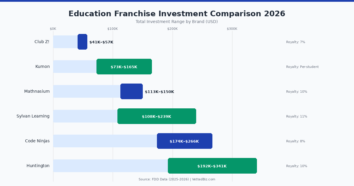 education-franchise-investment-comparison-2026.png