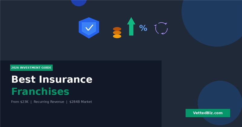 Best Insurance Franchises 2026: Cost, Revenue & FDD Guide