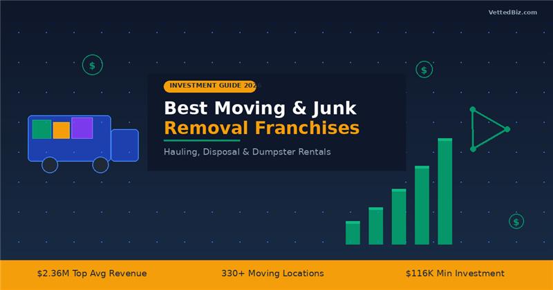 Best Moving and Junk Removal Franchises to Own in 2026: A Complete Investment Guide