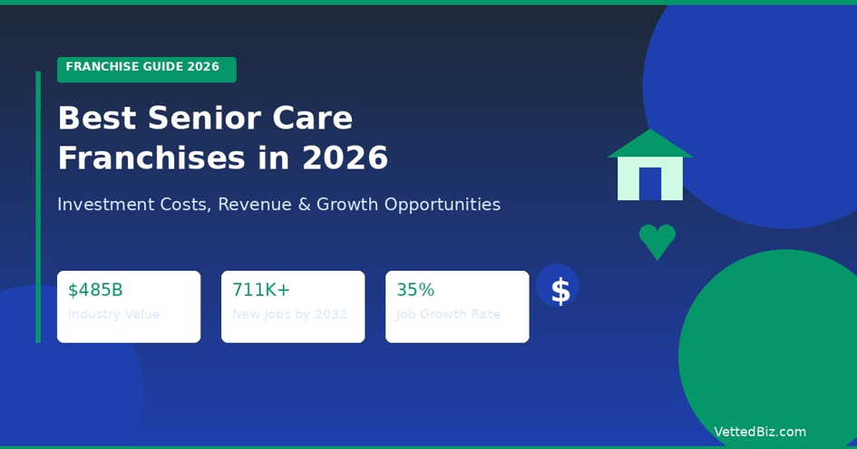 Best Senior Care Franchises in 2026: Investment Costs, Revenue, and Growth Opportunities