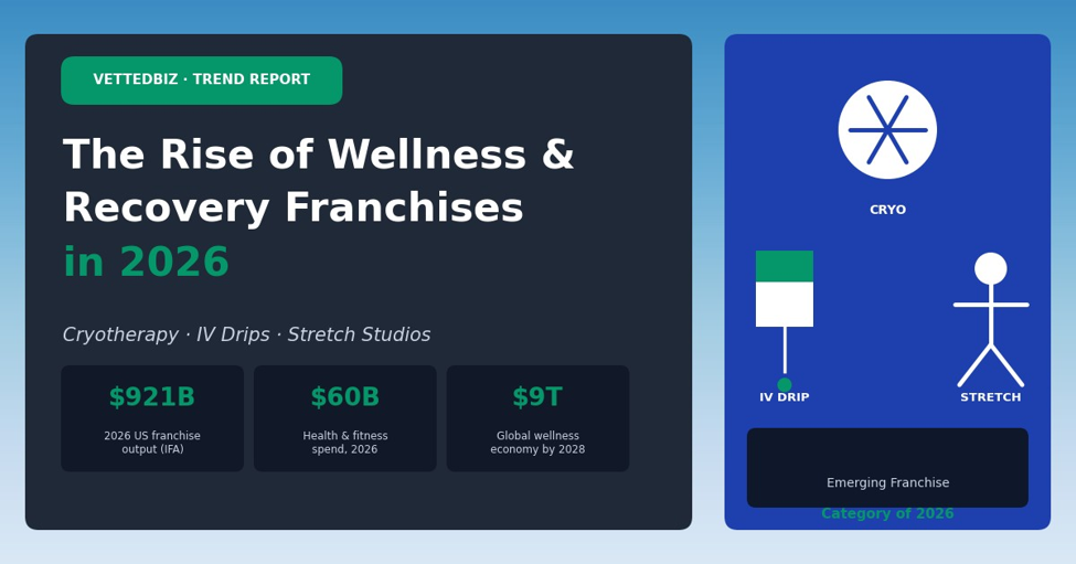 Wellness & Recovery Franchises 2026: The Rising Category