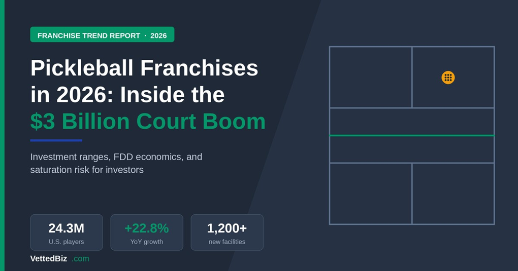 Pickleball Franchises in 2026: Inside the $3 Billion Indoor Court Boom