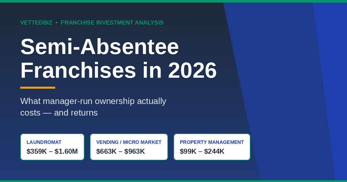 Semi-Absentee Franchises in 2026: What Manager-Run Ownership Actually Costs and Returns