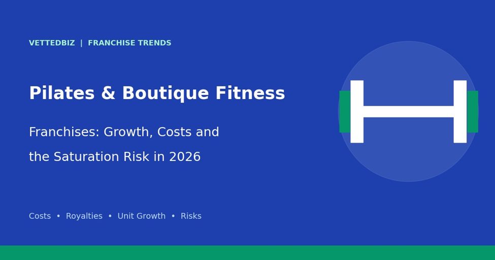 Pilates and Boutique Fitness Franchises in 2026: Costs, Growth and Risks
