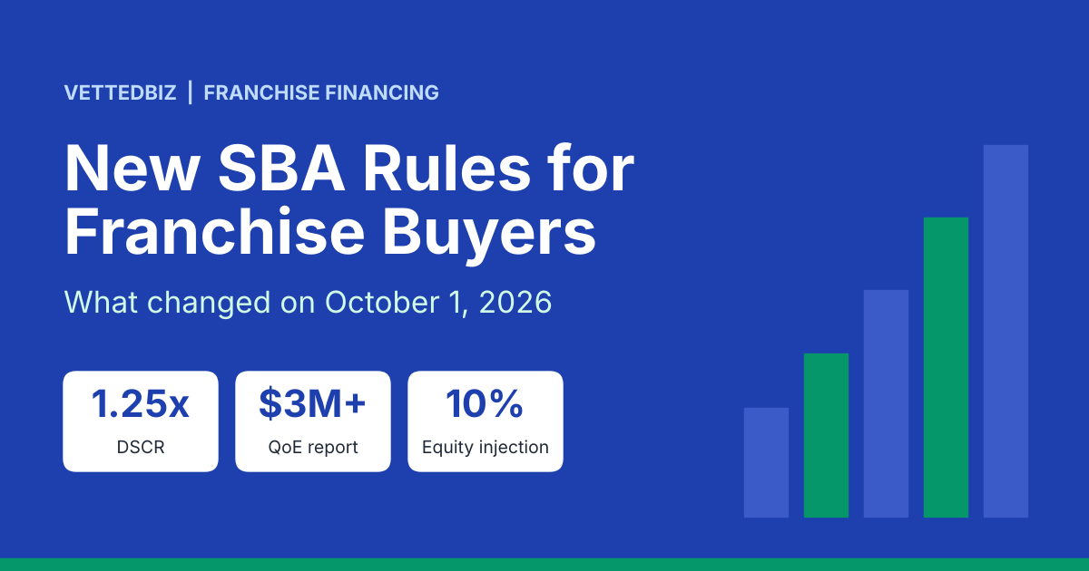 SBA Franchise Loan Rules 2026: What Buyers Must Know