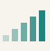 Bar chart with five increasing vertical bars from left to right in shades of green and teal.