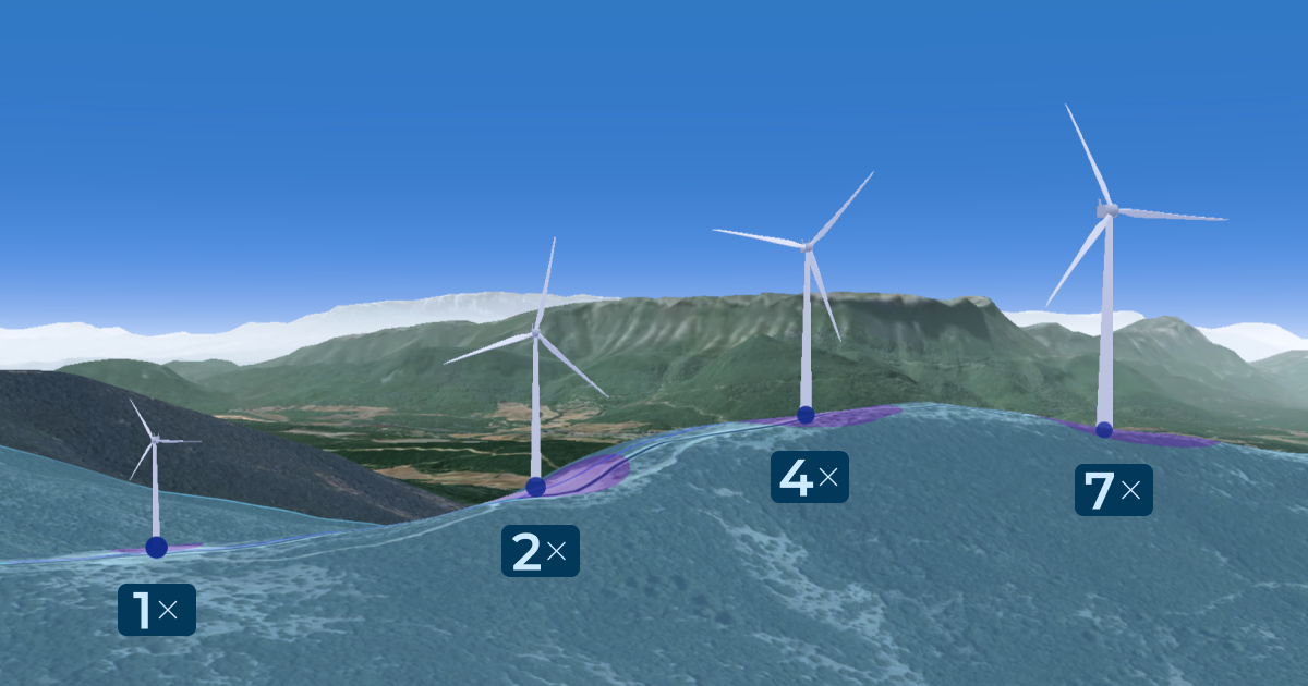 With wind and hybrid, developers are considering repowering with new turbines.